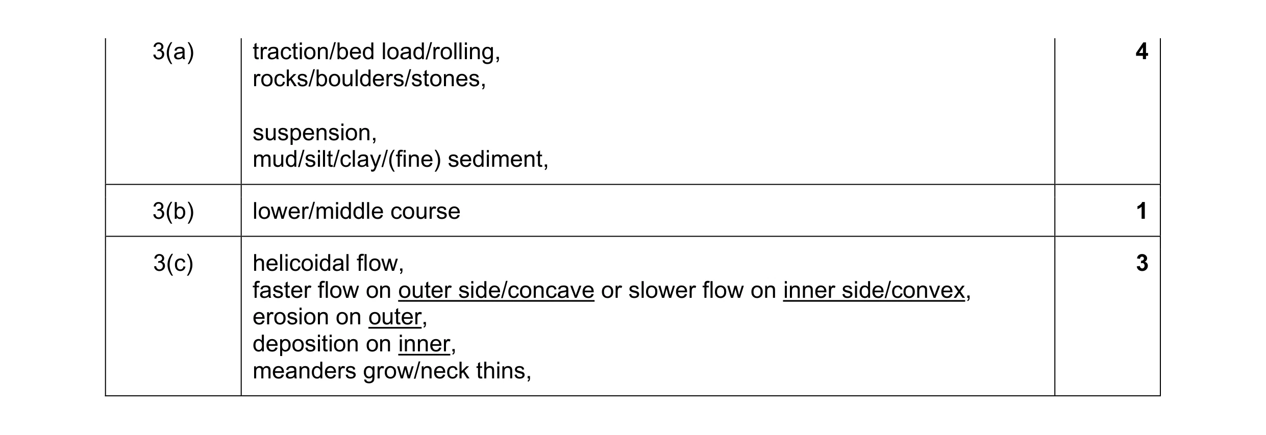 Mark scheme for question 32
