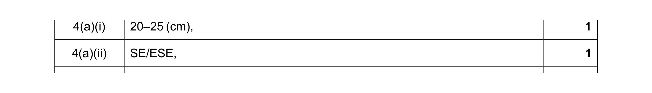 Mark scheme for question 14