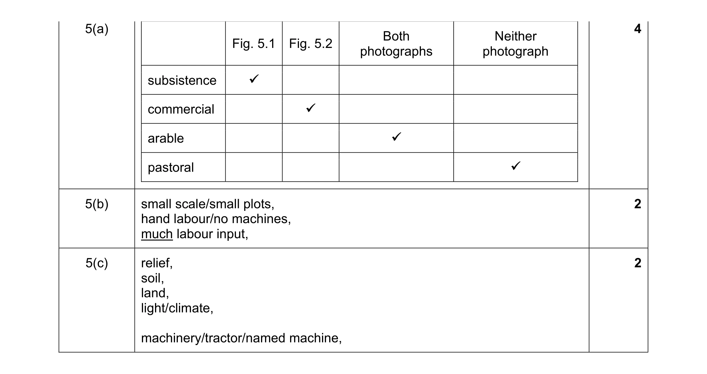 Mark scheme for question 14