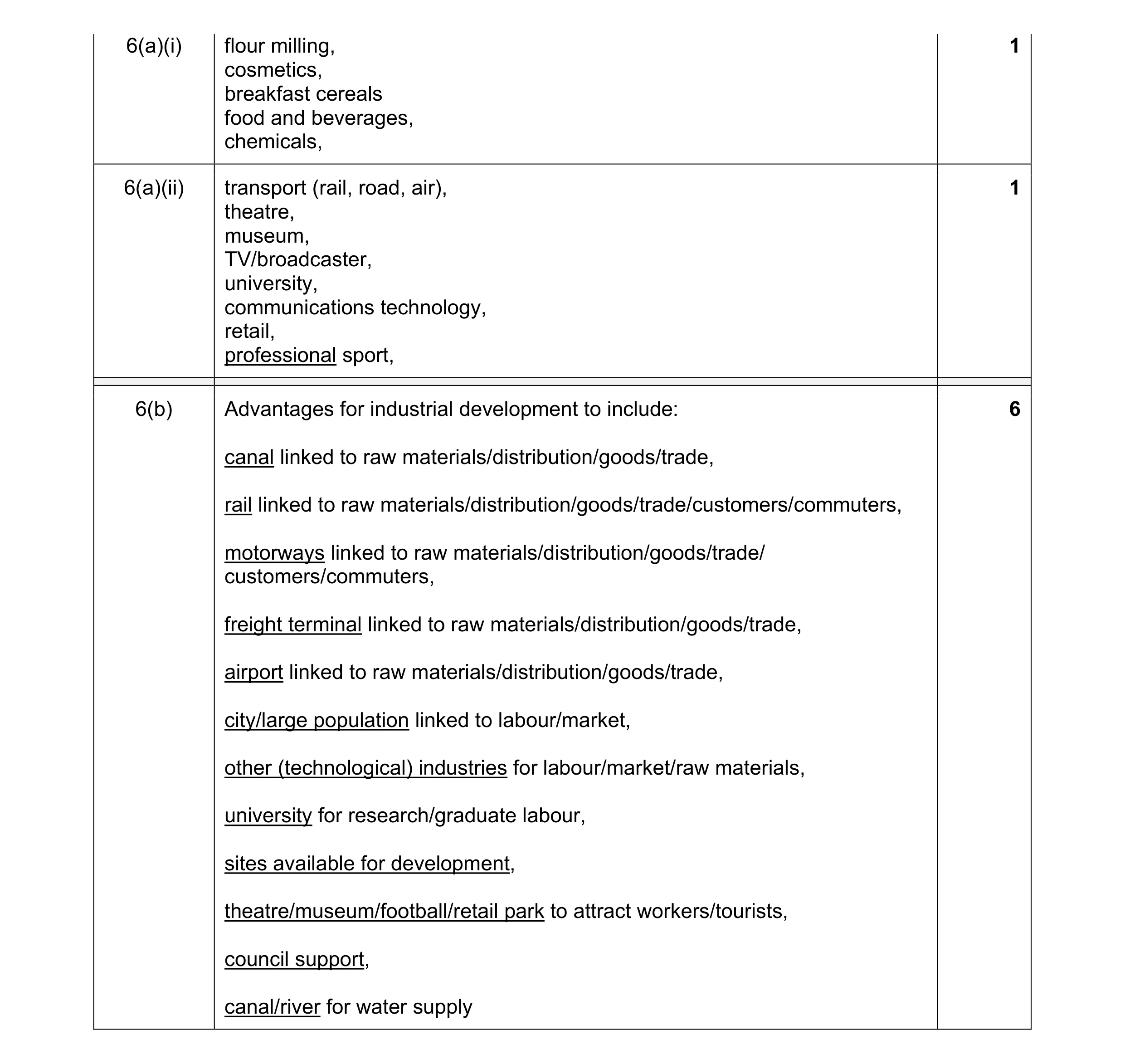 Mark scheme for question 10