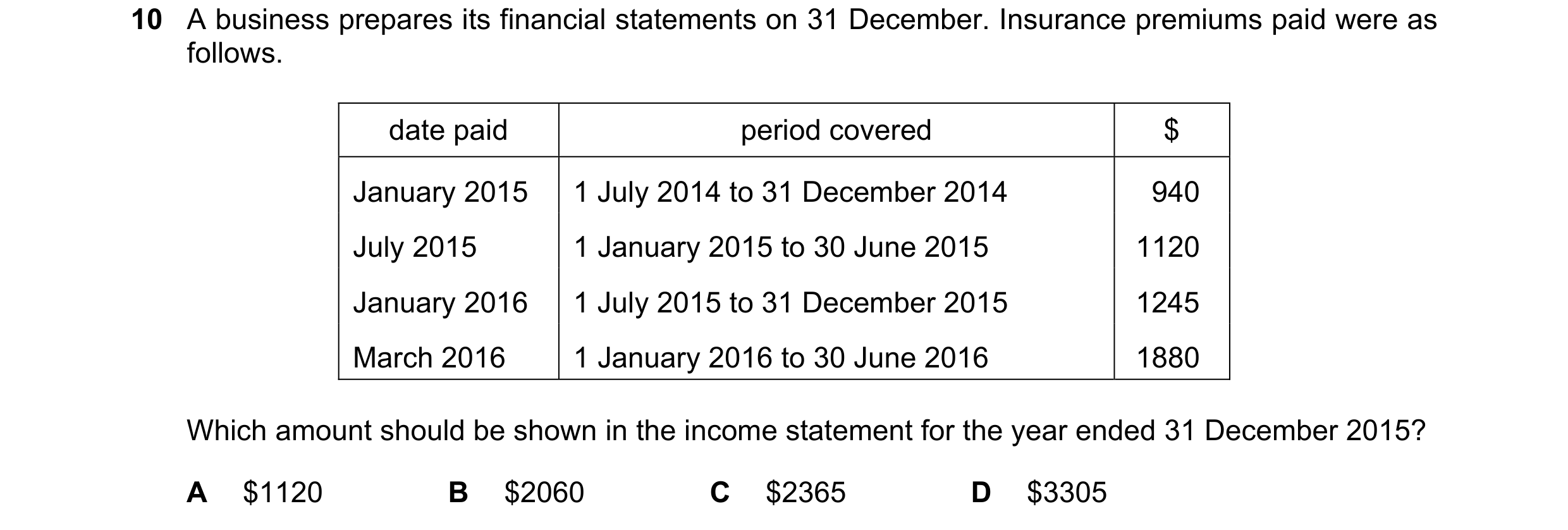 Question 546: A business prepares its financial statements on 31 December. Insurance premiums paid were as follows. date paid period covered $ January 20…