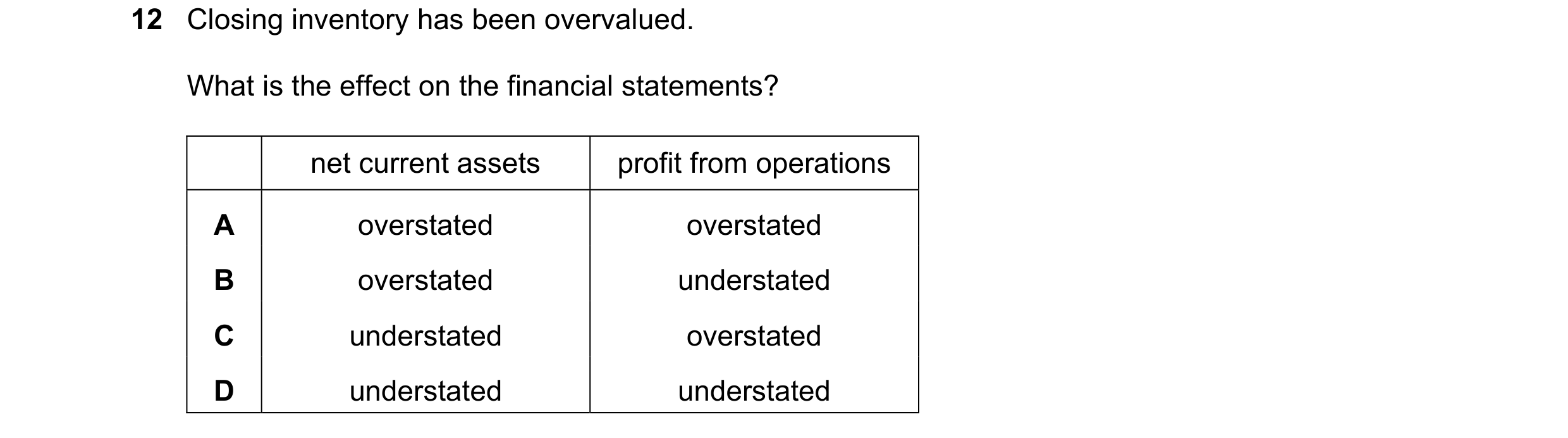 Question 547: Closing inventory has been overvalued. What is the effect on the financial statements? net current assets profit from operations A overstat…