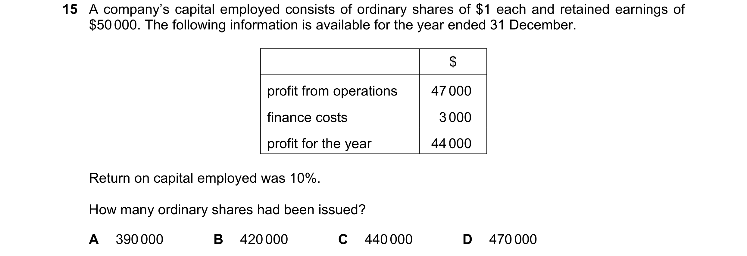Question 235: A company’s capital employed consists of ordinary shares of $1 each and retained earnings of $50 000. The following information is availabl…