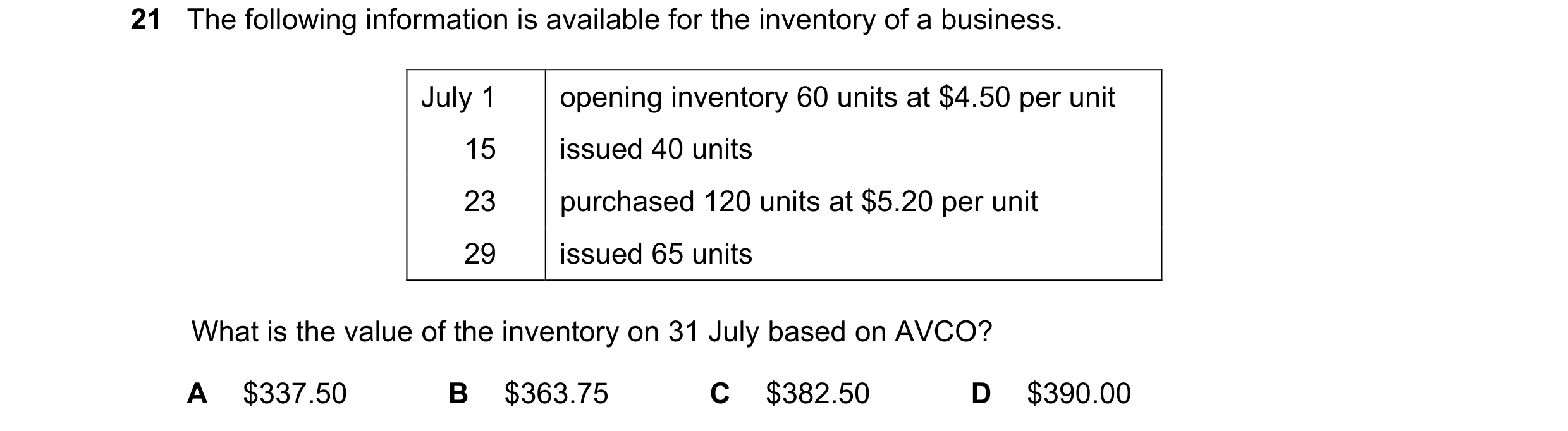 Question 553: The following information is available for the inventory of a business. July 1 opening inventory 60 units at $4.50 per unit 15 issued 40 un…