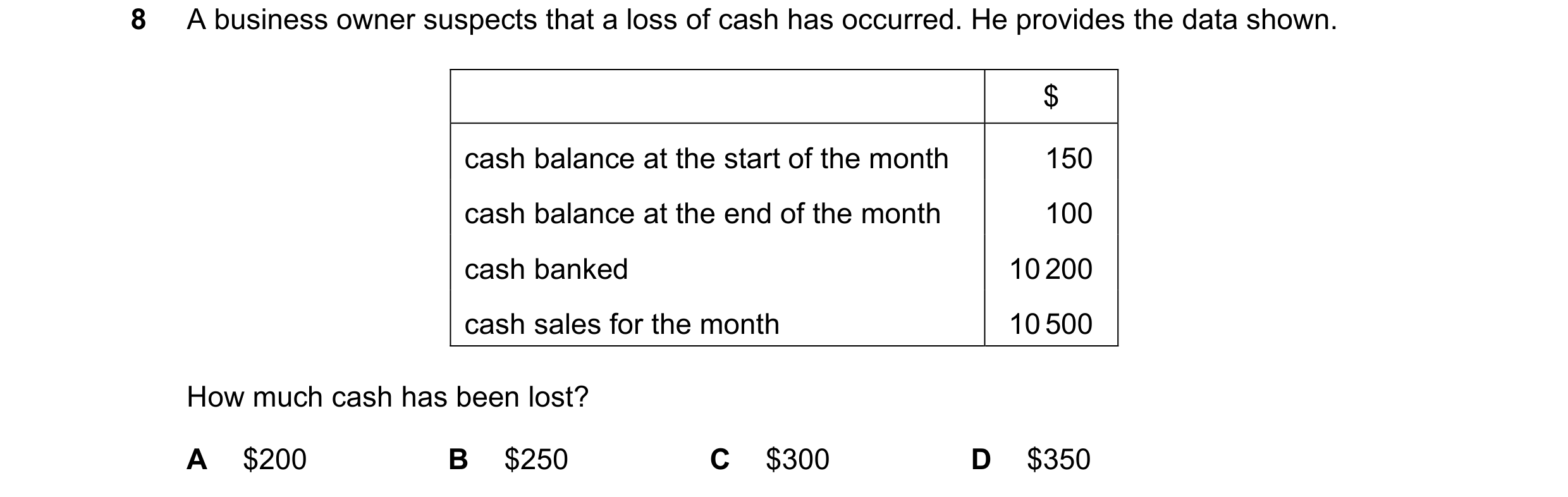 Question 203: A business owner suspects that a loss of cash has occurred. He provides the data shown. $ cash balance at the start of the month 150 cash b…
