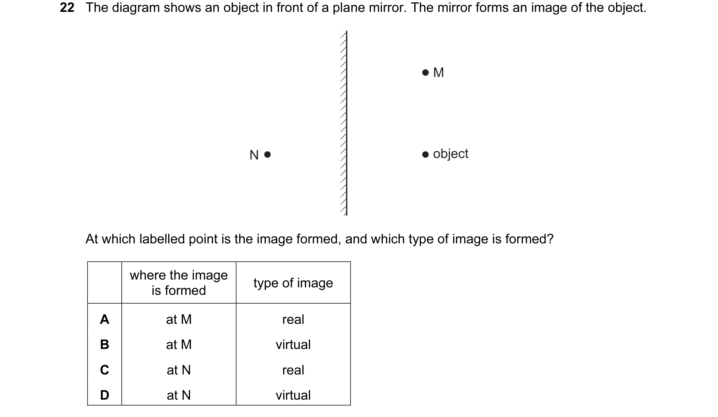 Question 7: The diagram shows an object in front of a plane mirror. The mirror forms an image of the object. M N object At which labelled point is the …