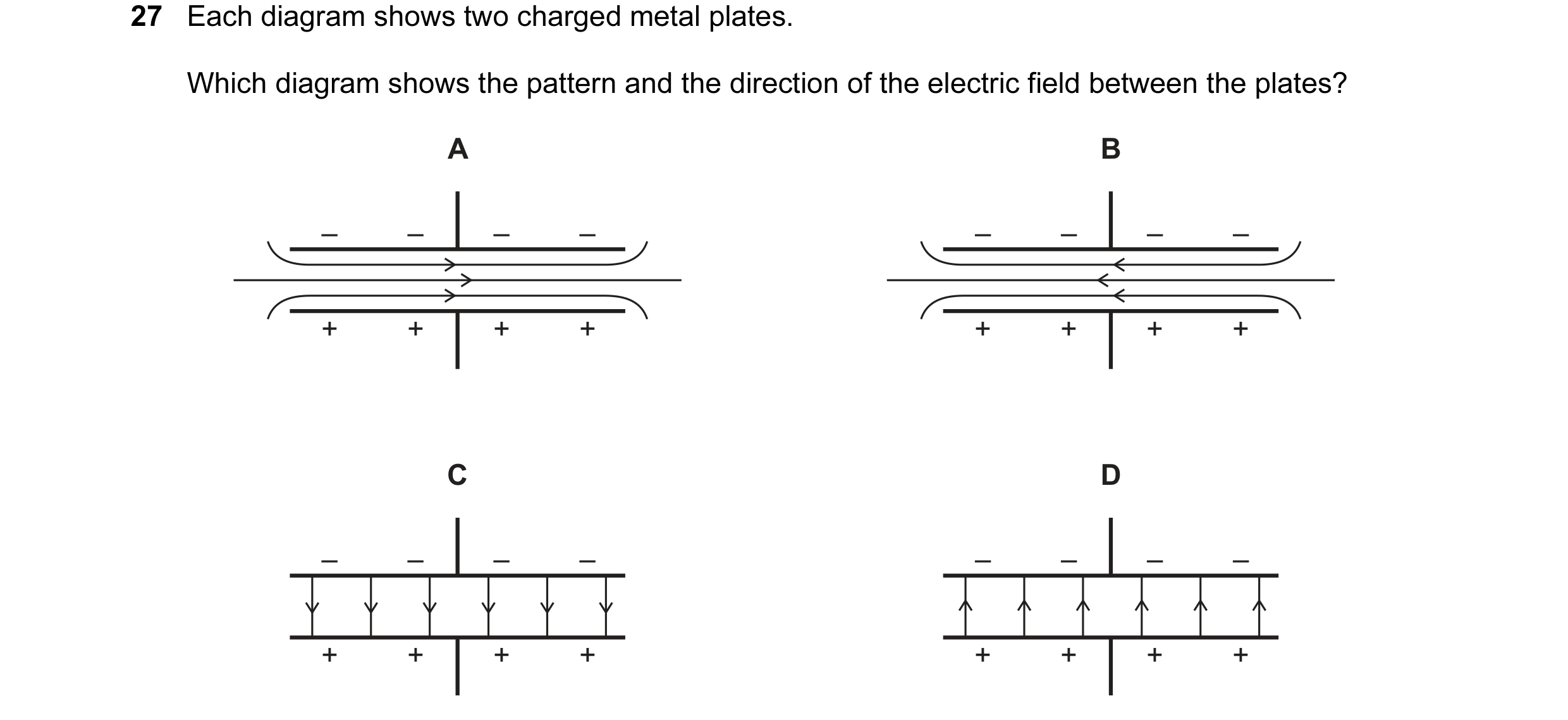 Question 14: Each diagram shows two charged metal plates. Which diagram shows the pattern and the direction of the electric field between the plates? A …