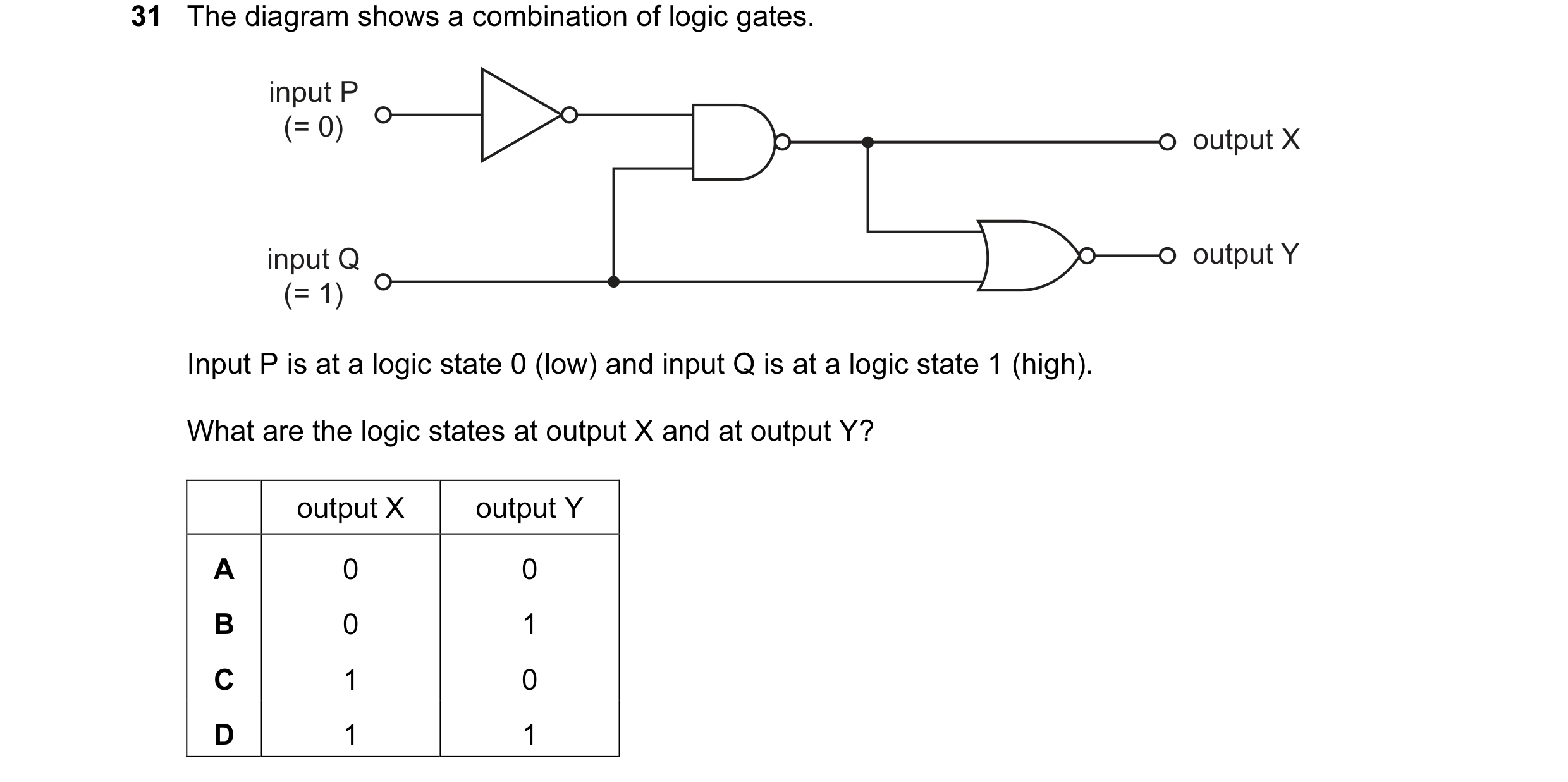 Question 18: The diagram shows a combination of logic gates. input P (= 0) output X input Q output Y (= 1) Input P is at a logic state 0 (low) and input…