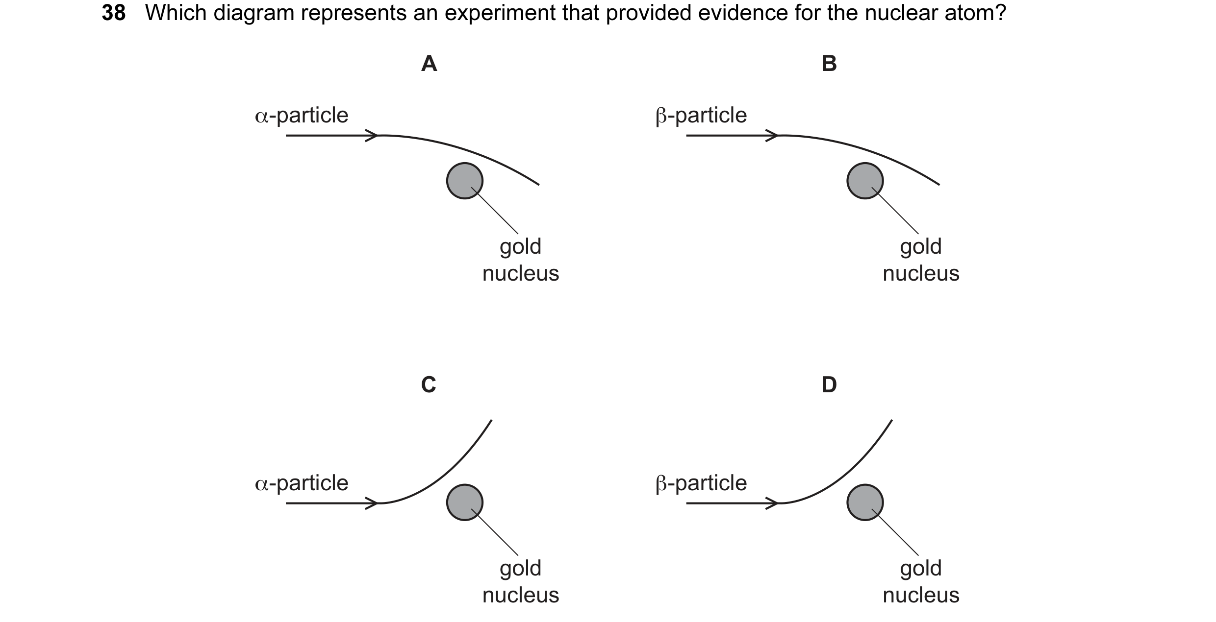 Question 13: Which diagram represents an experiment that provided evidence for the nuclear atom? A B α-particle β-particle gold gold nucleus nucleus C D…