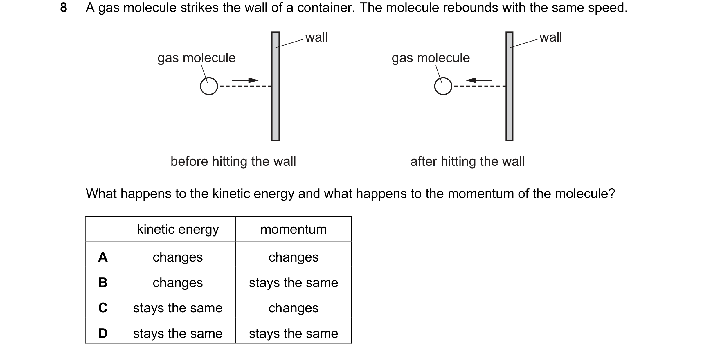 Question 14: A gas molecule strikes the wall of a container. The molecule rebounds with the same speed. wall wall gas molecule gas molecule before hitti…