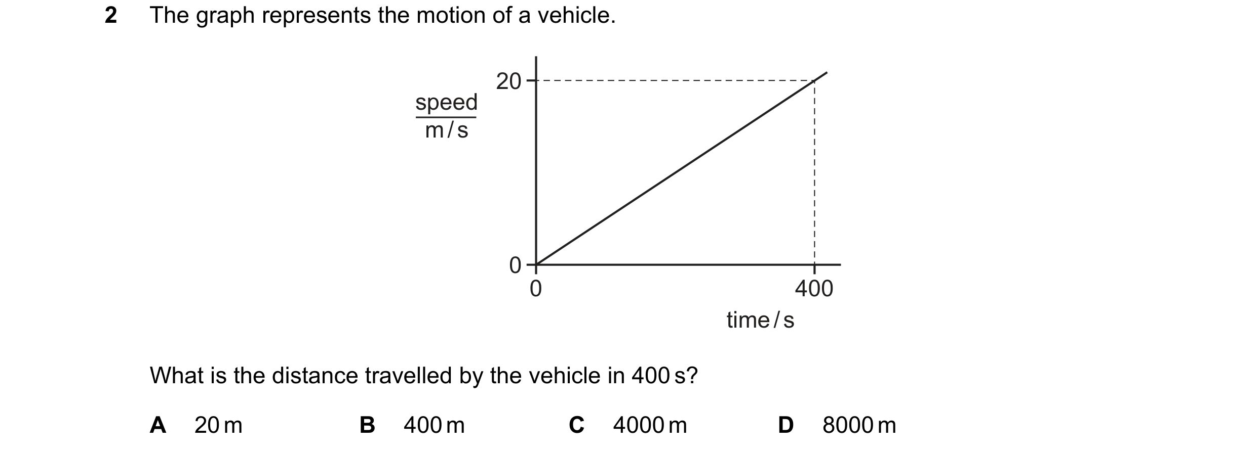 Question 219: The graph represents the motion of a vehicle. 20 speed m / s 0 0 400 time / s What is the distance travelled by the vehicle in 400 s? A 20 …