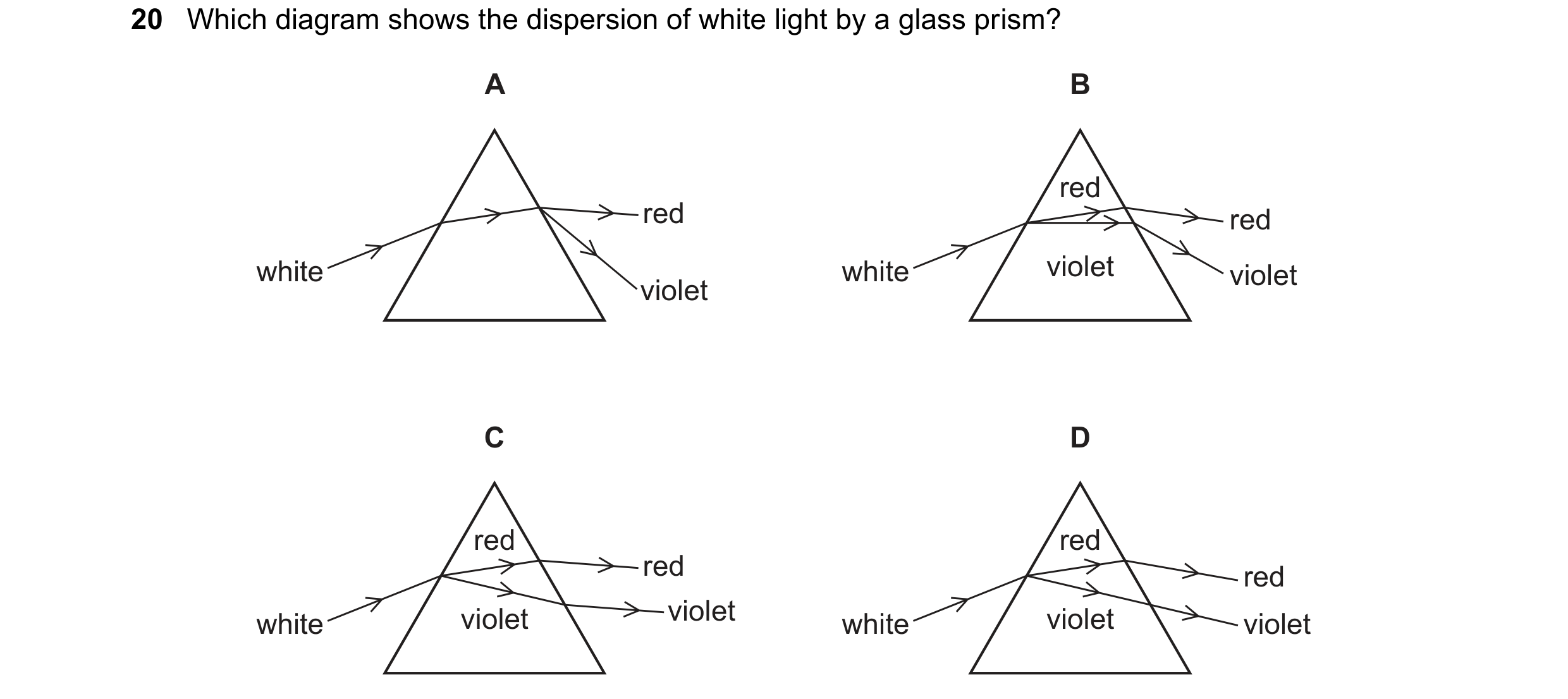 Question 117: Which diagram shows the dispersion of white light by a glass prism? A B red red red white white violet violet violet C D red red red red wh…
