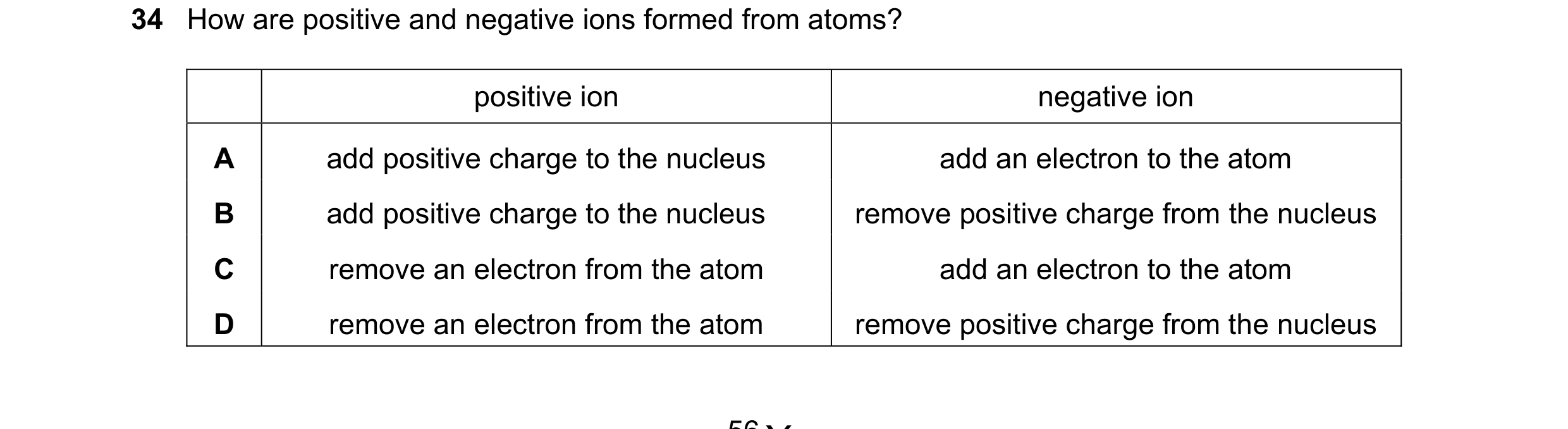Question 180: How are positive and negative ions formed from atoms? positive ion negative ion A add positive charge to the nucleus add an electron to the…