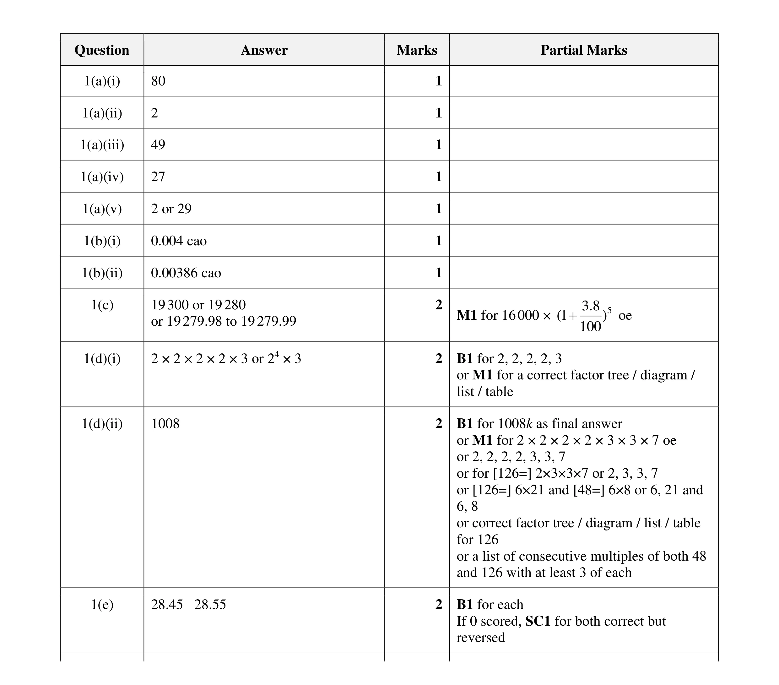 Mark scheme for question 78