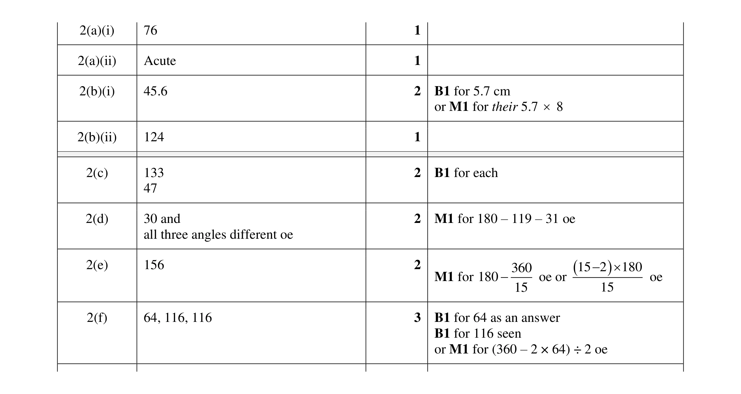 Mark scheme for question 85