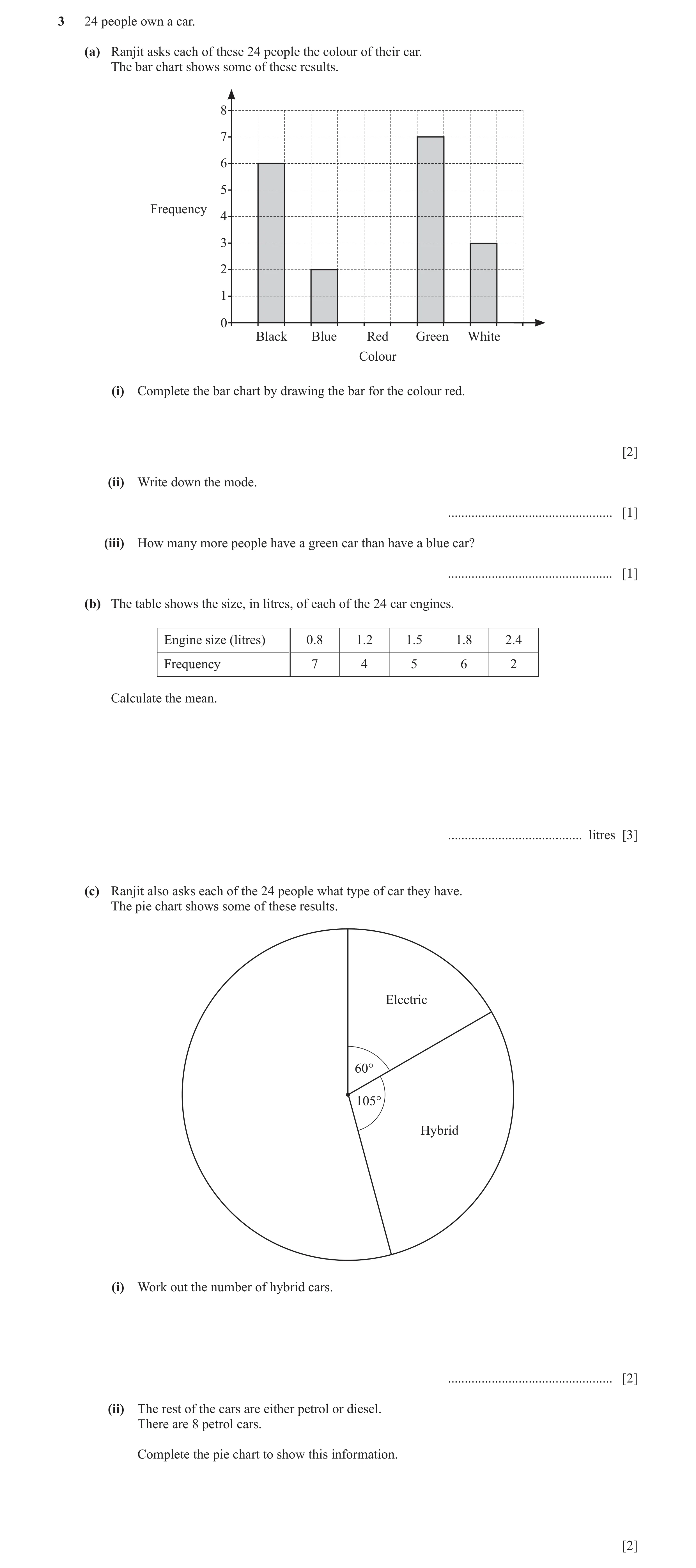 Question 14: 24 people own a car. (a) Ranjit asks each of these 24 people the colour of their car. The bar chart shows some of these results. 8 7 6 5 Fr…