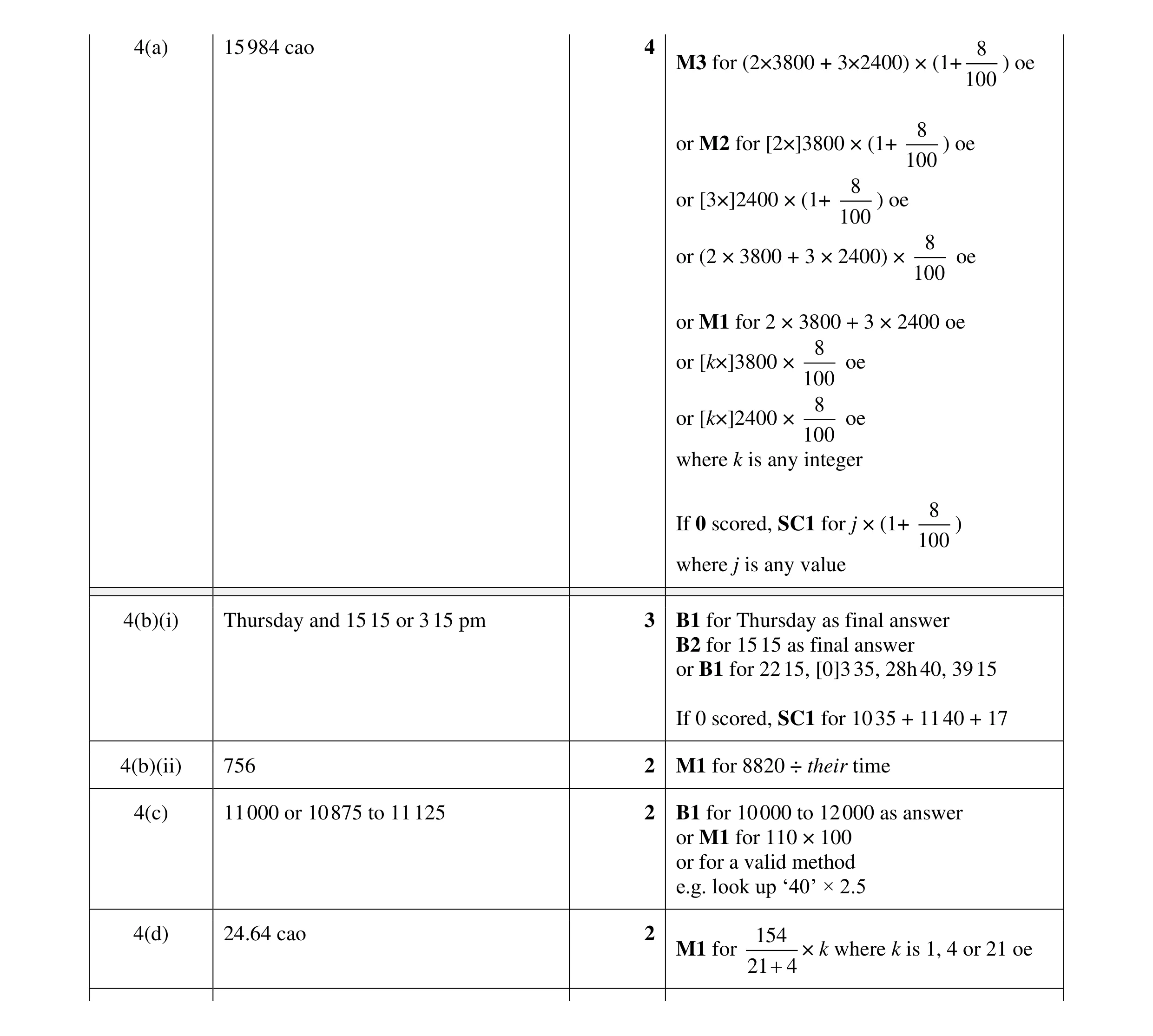 Mark scheme for question 120