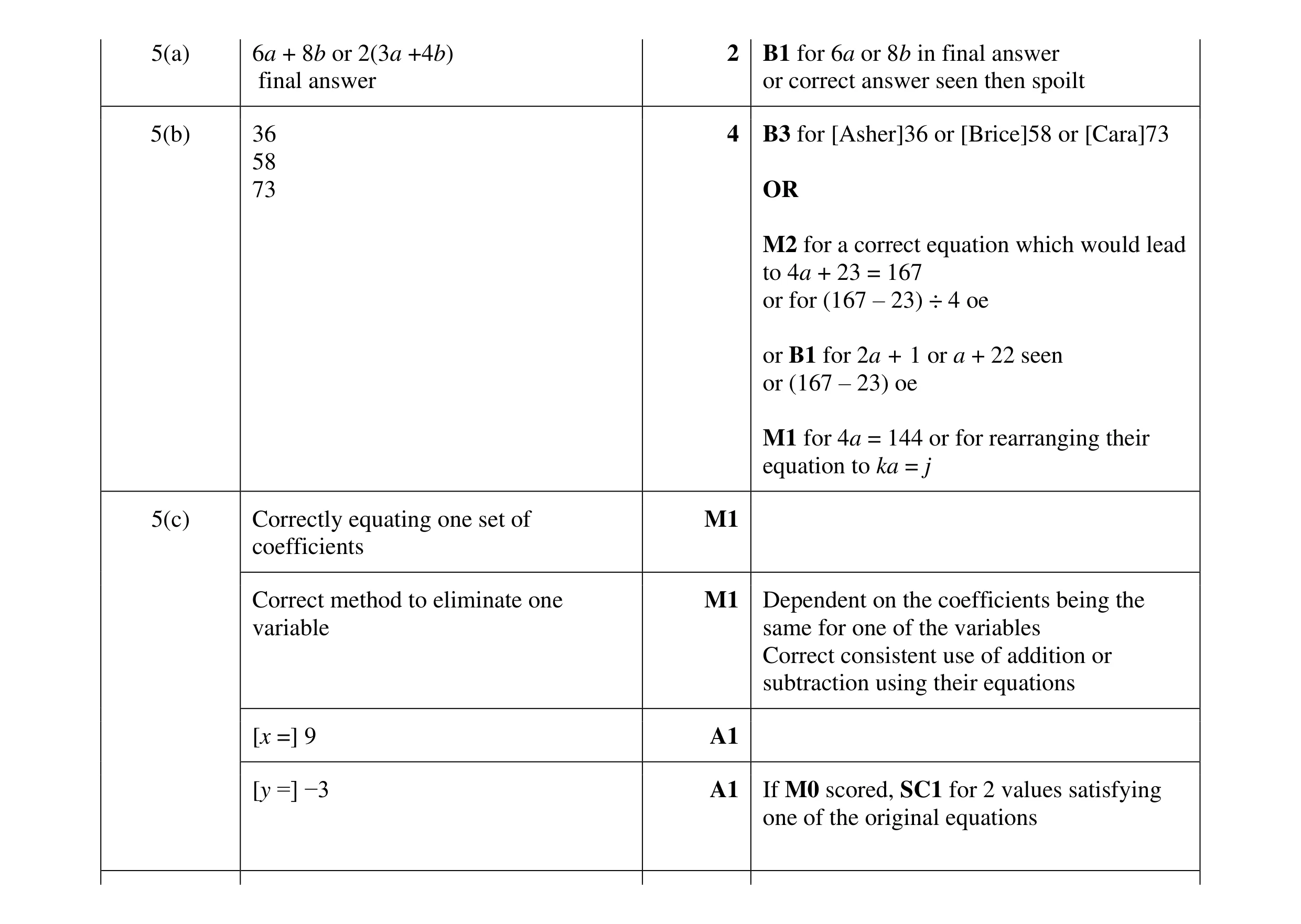 Mark scheme for question 41