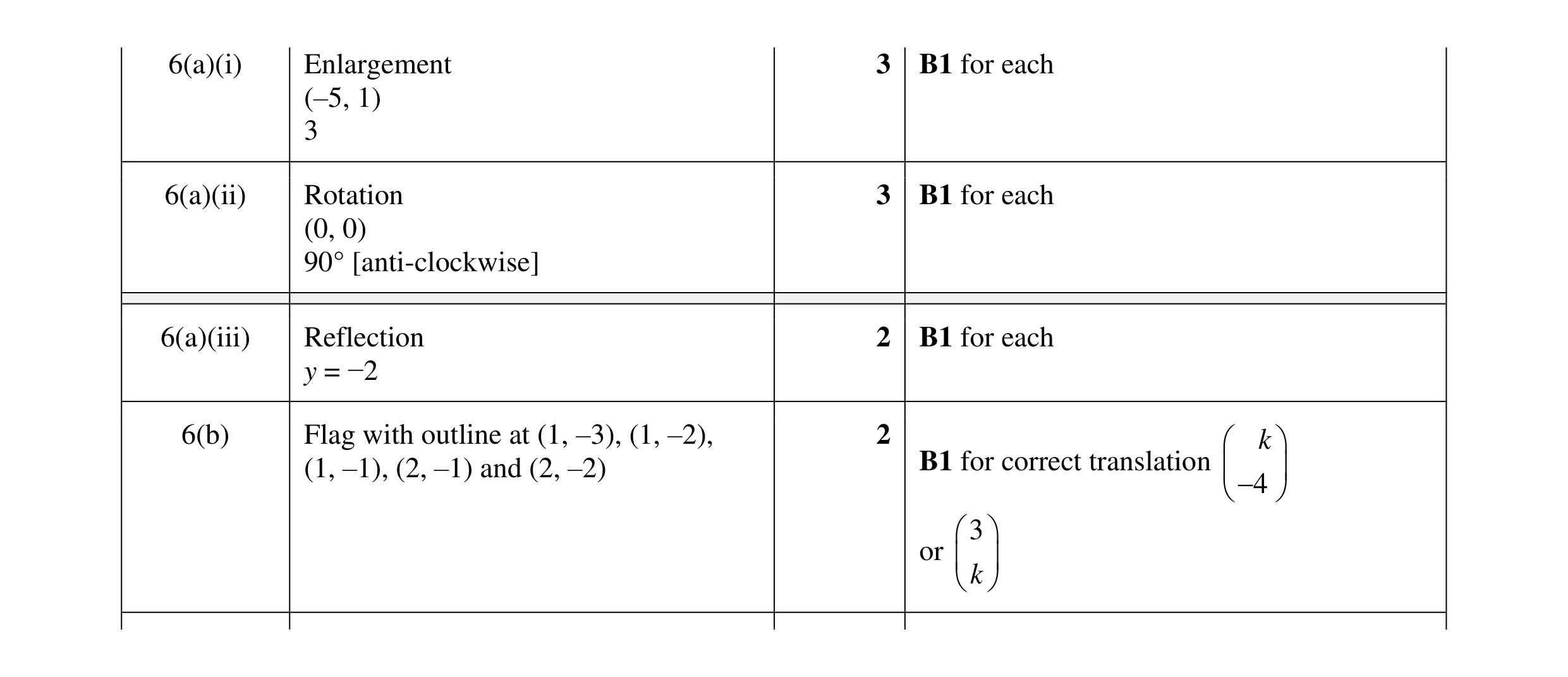 Mark scheme for question 75