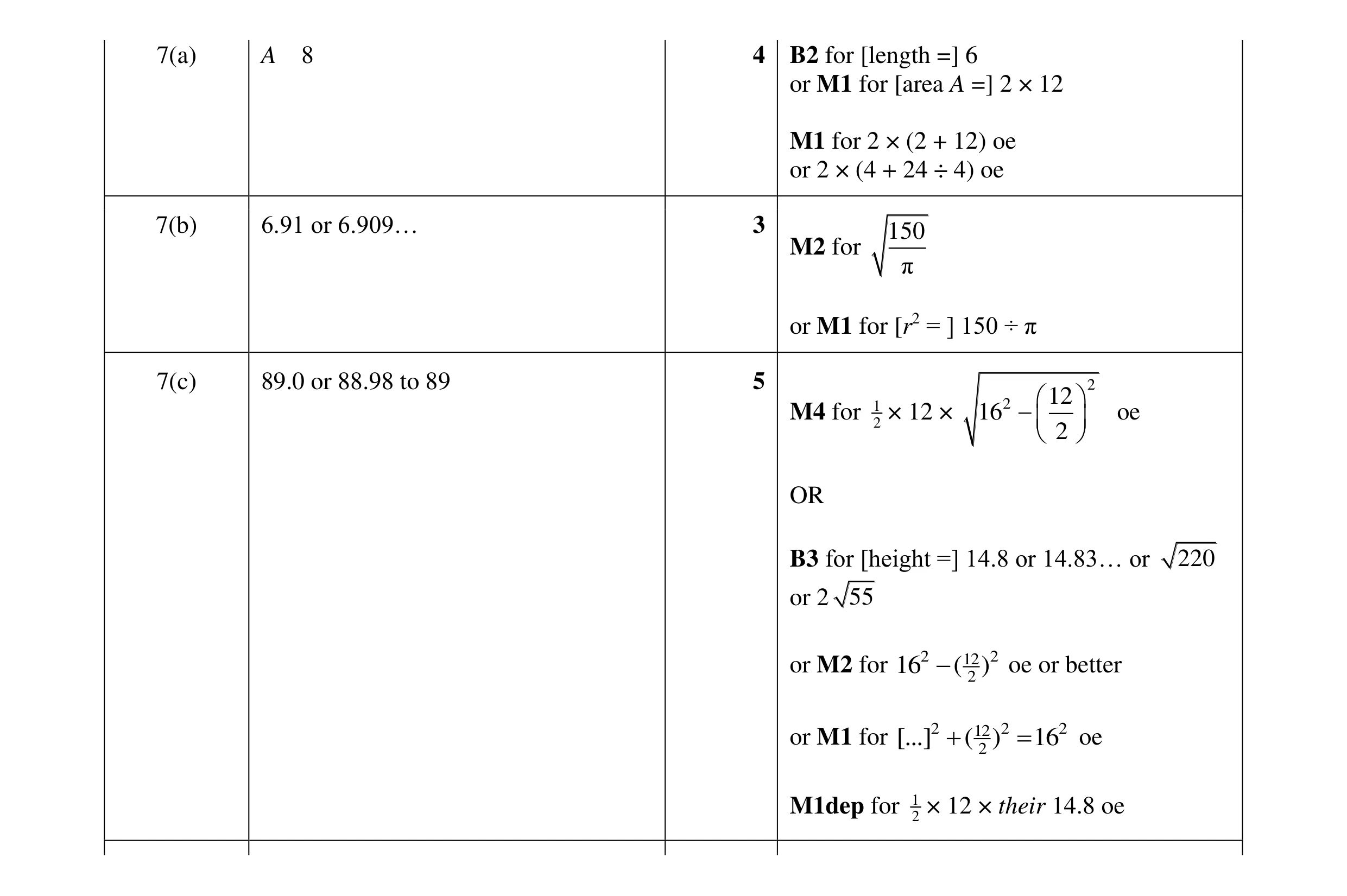 Mark scheme for question 95