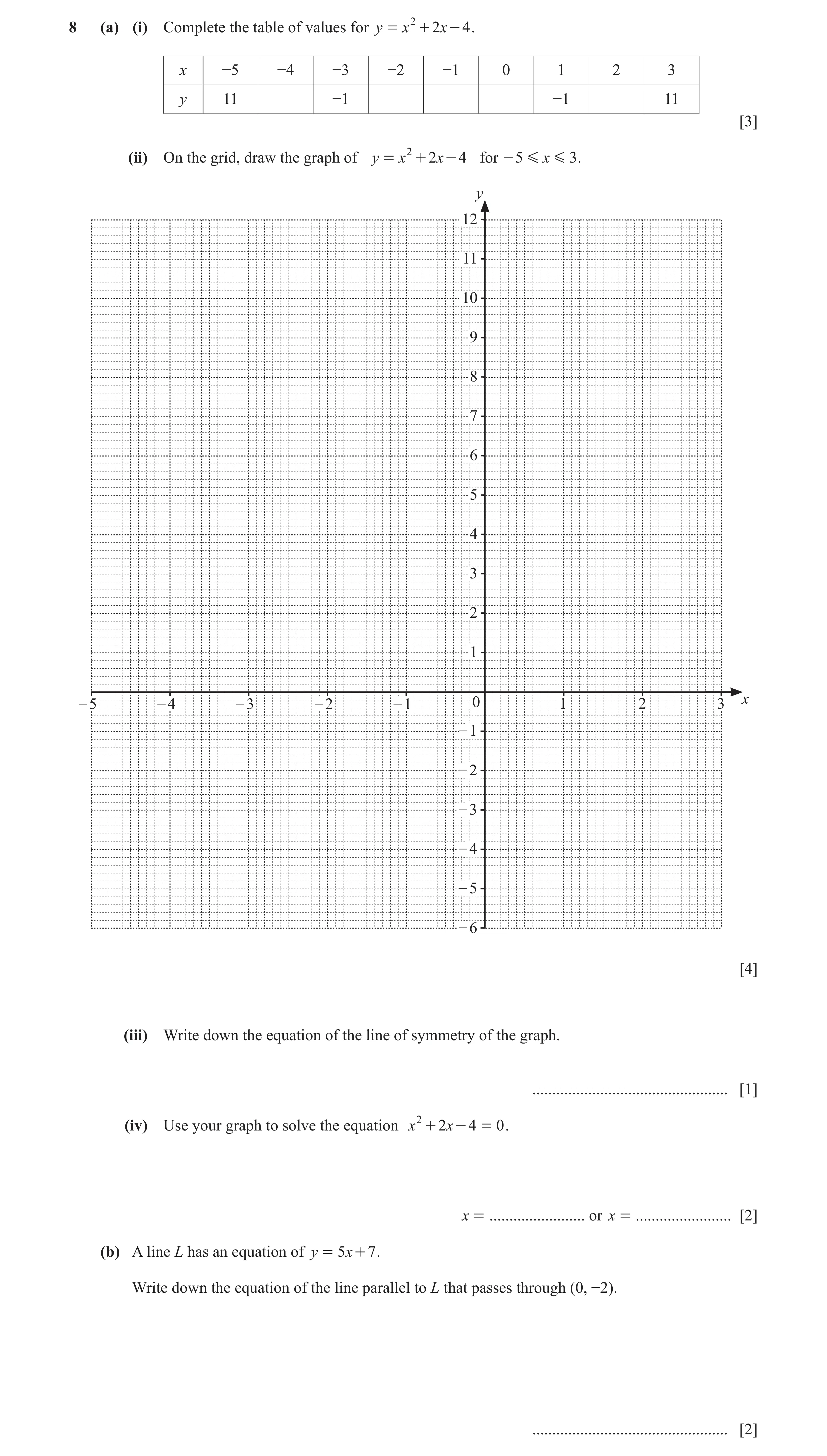 Question 75: (a) (i) Complete the table of values for y = x 2 + 2x - 4 . x −5 −4 −3 −2 −1 0 1 2 3 y 11 −1 −1 11 [3] (ii) On the grid, draw the graph of …