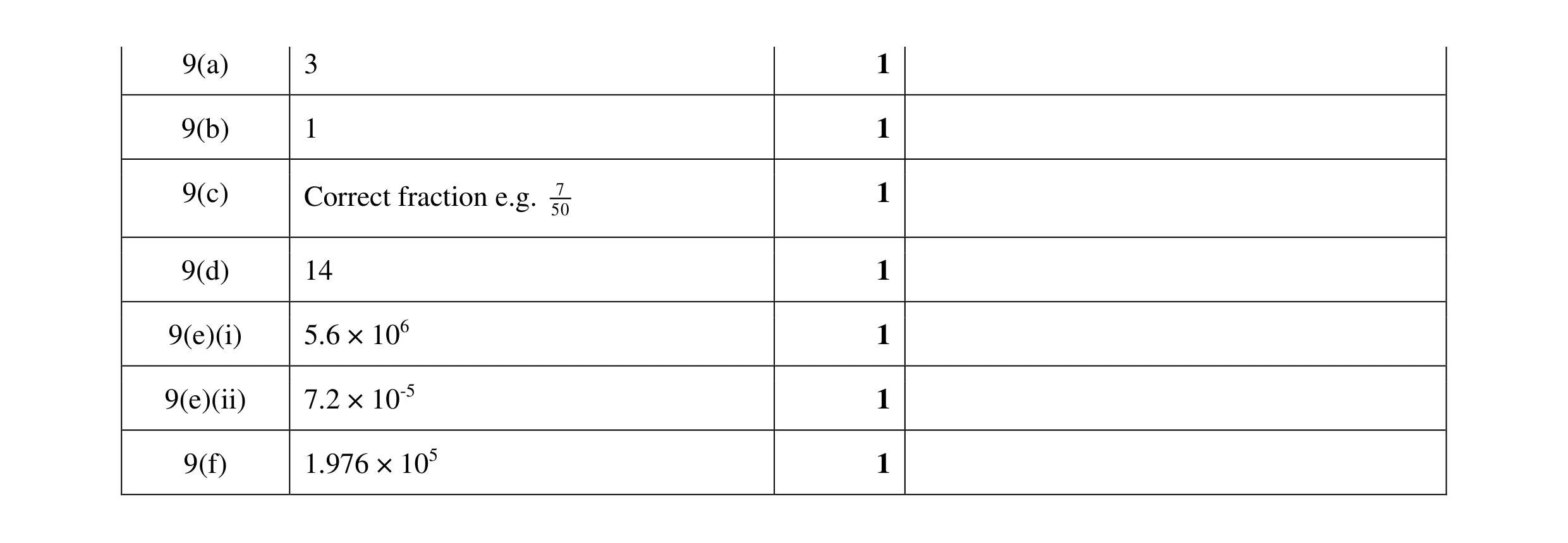 Mark scheme for question 13