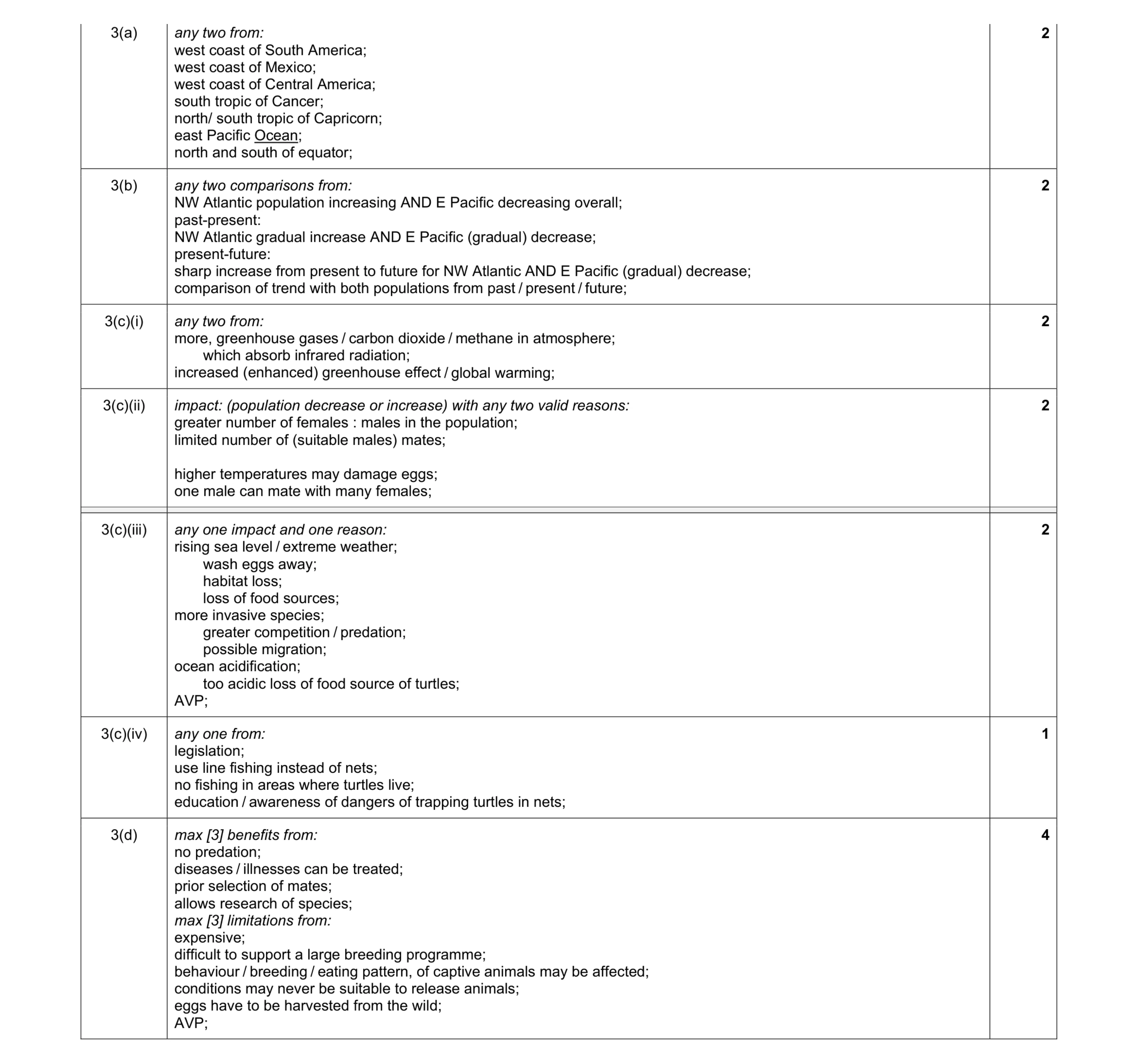 Mark scheme for question 37