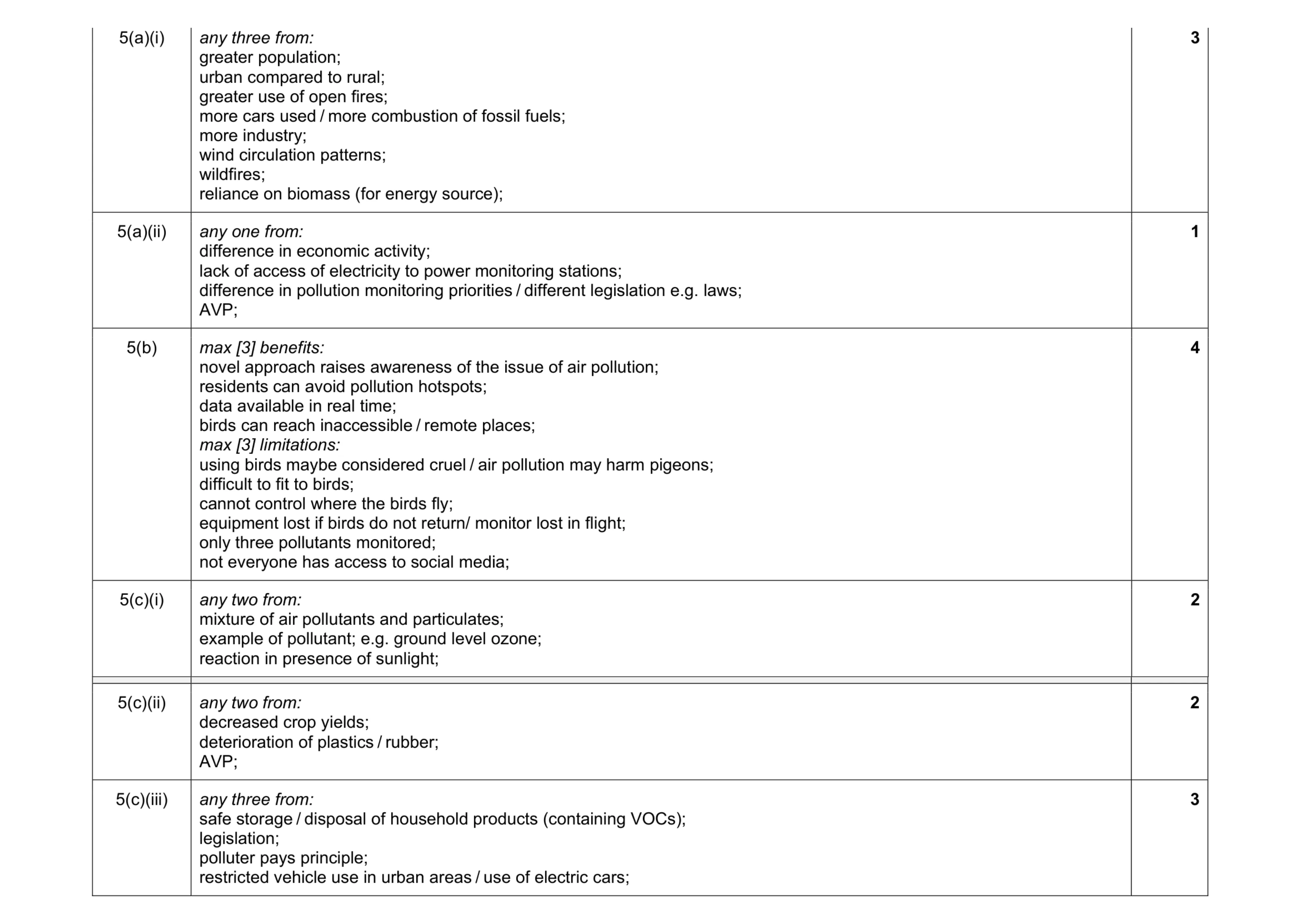 Mark scheme for question 7