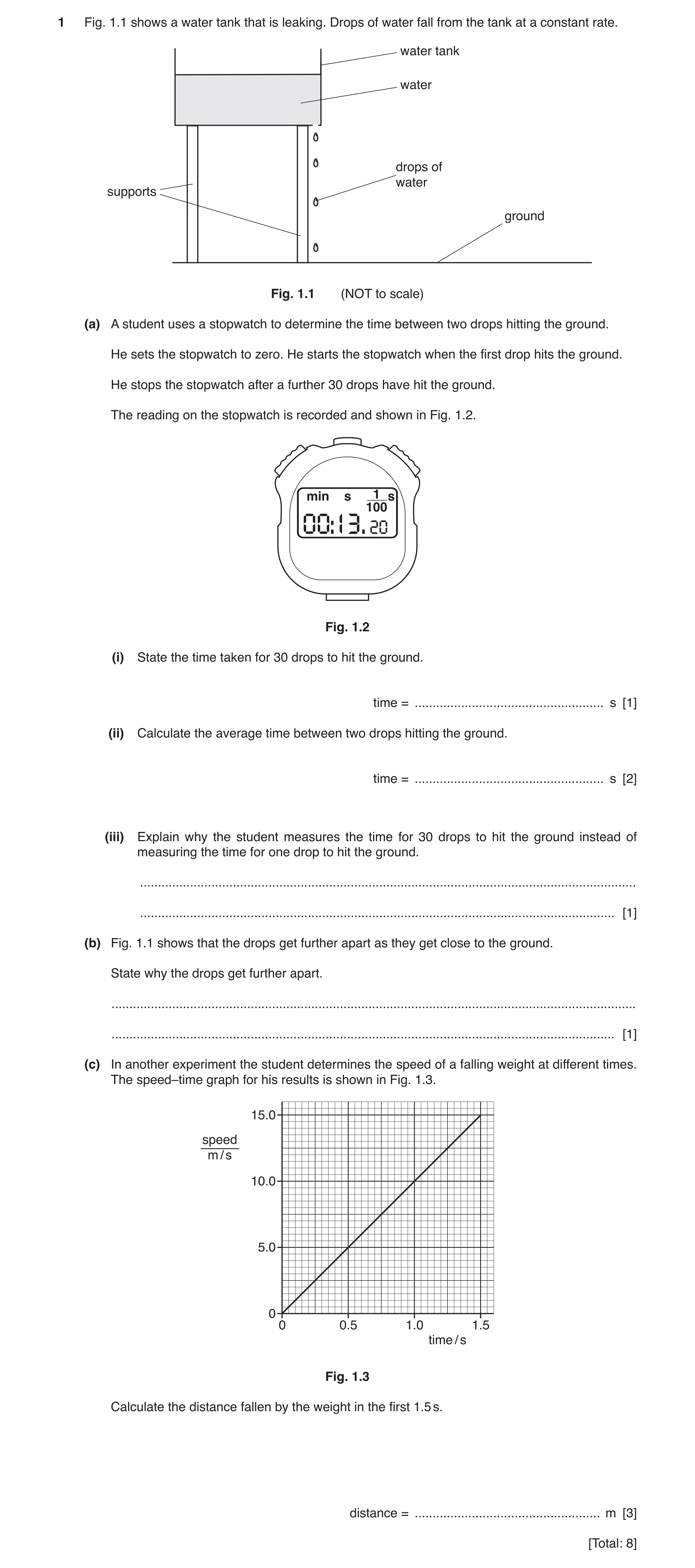 Question 23: Fig. 1.1 shows a water tank that is leaking. Drops of water fall from the tank at a constant rate. water tank water drops of water supports…