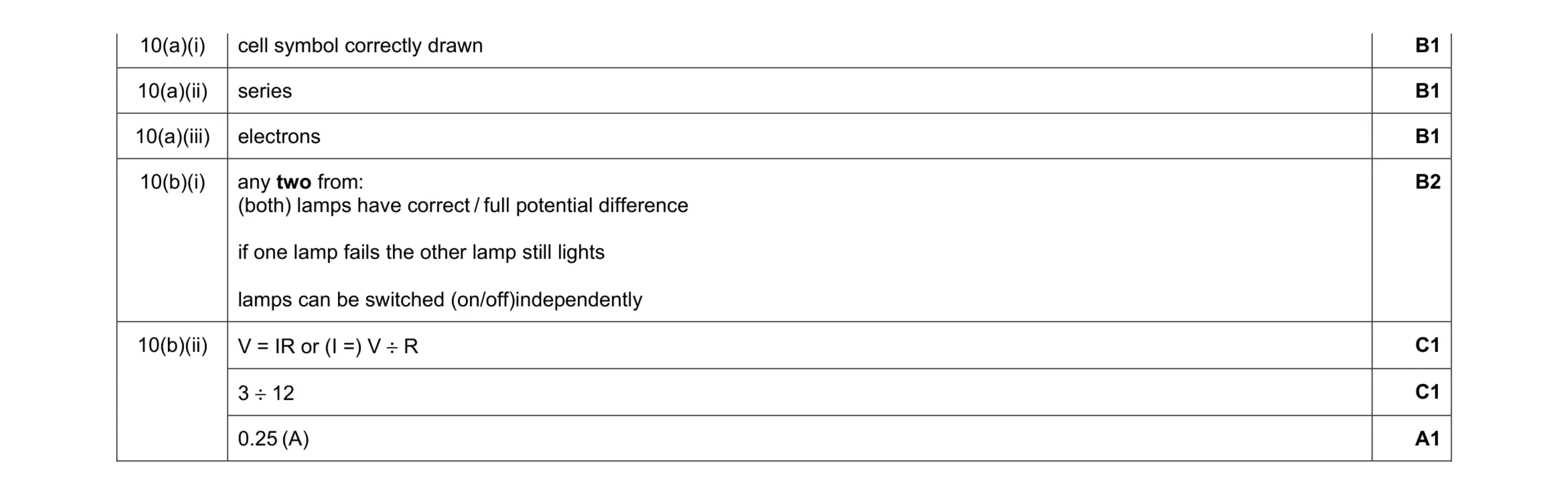 Mark scheme for question 21