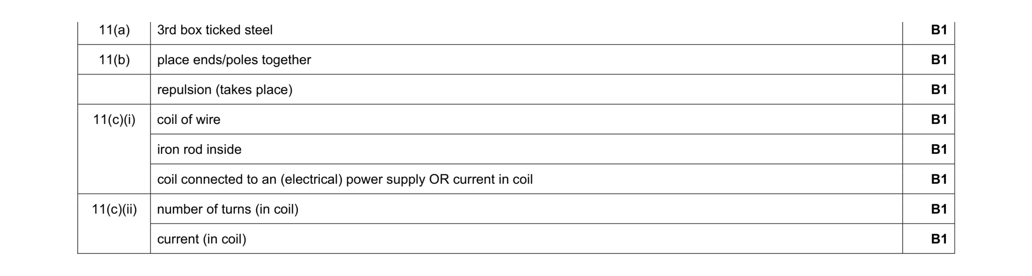 Mark scheme for question 14