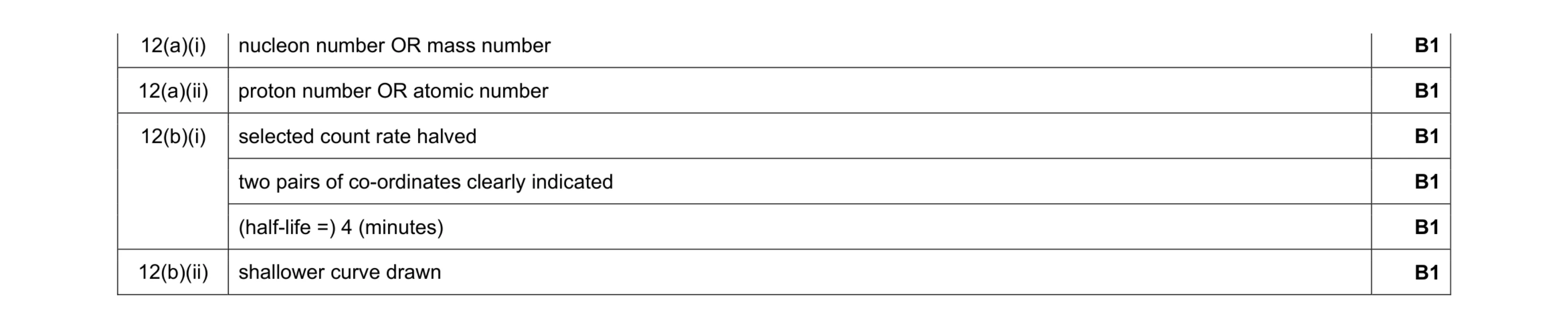 Mark scheme for question 38
