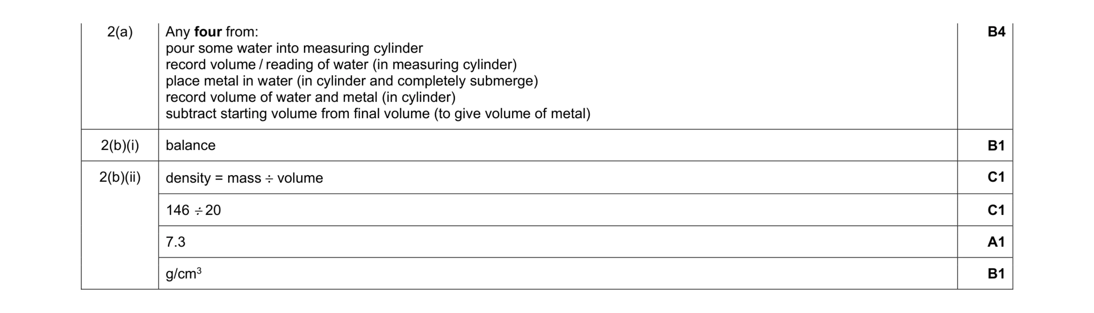 Mark scheme for question 12