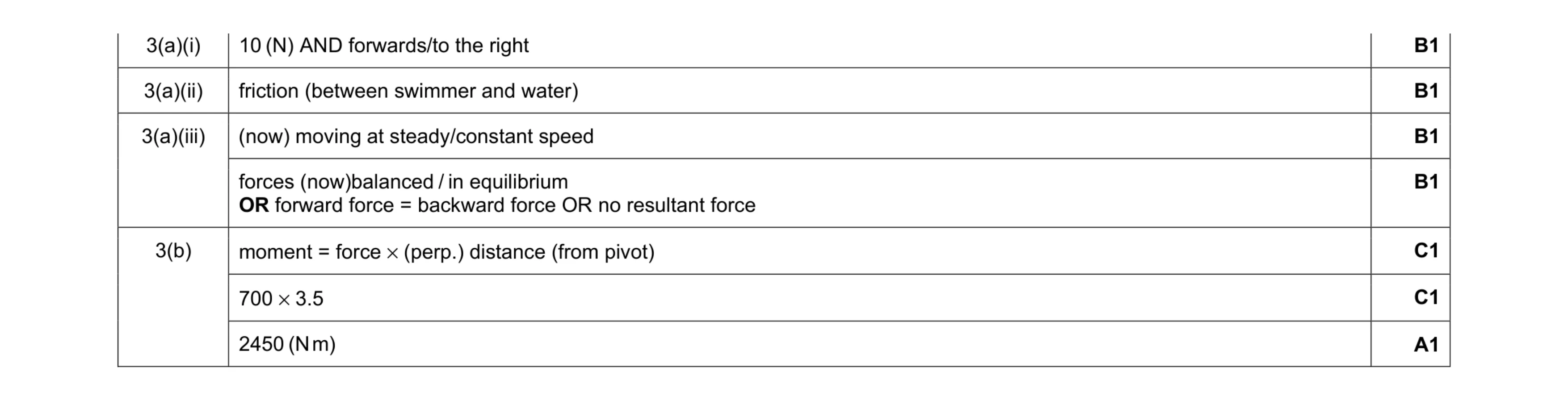Mark scheme for question 24