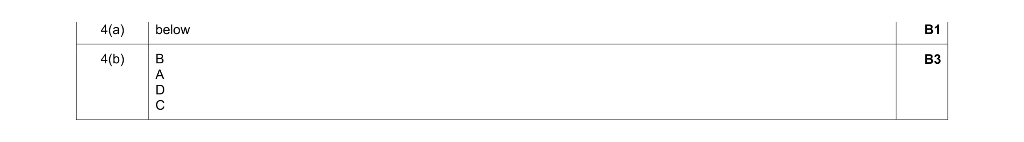Mark scheme for question 25