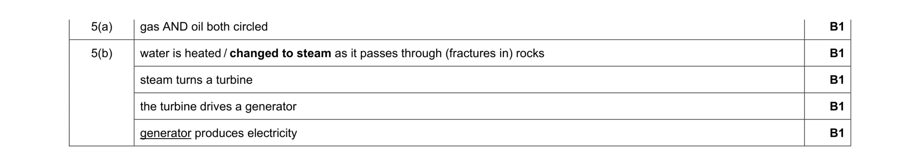 Mark scheme for question 89