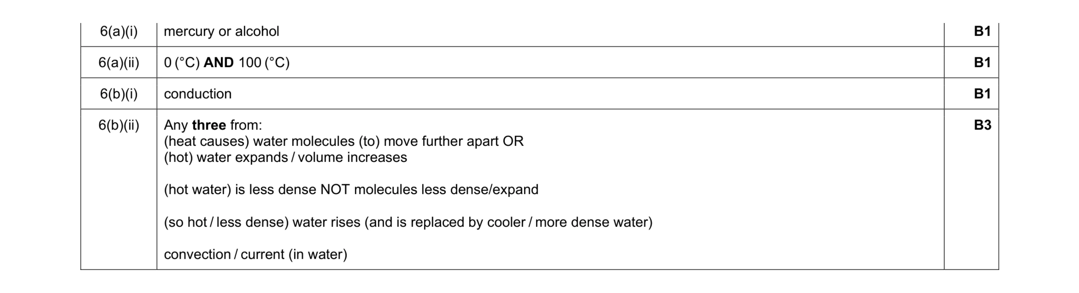 Mark scheme for question 7