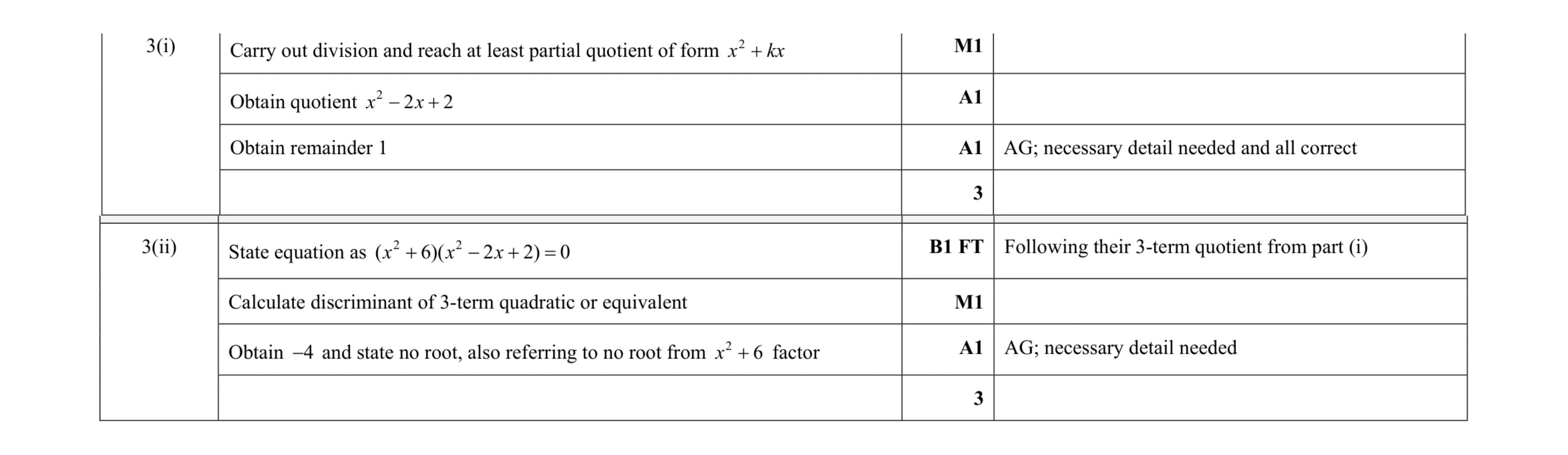 Mark scheme for question 61