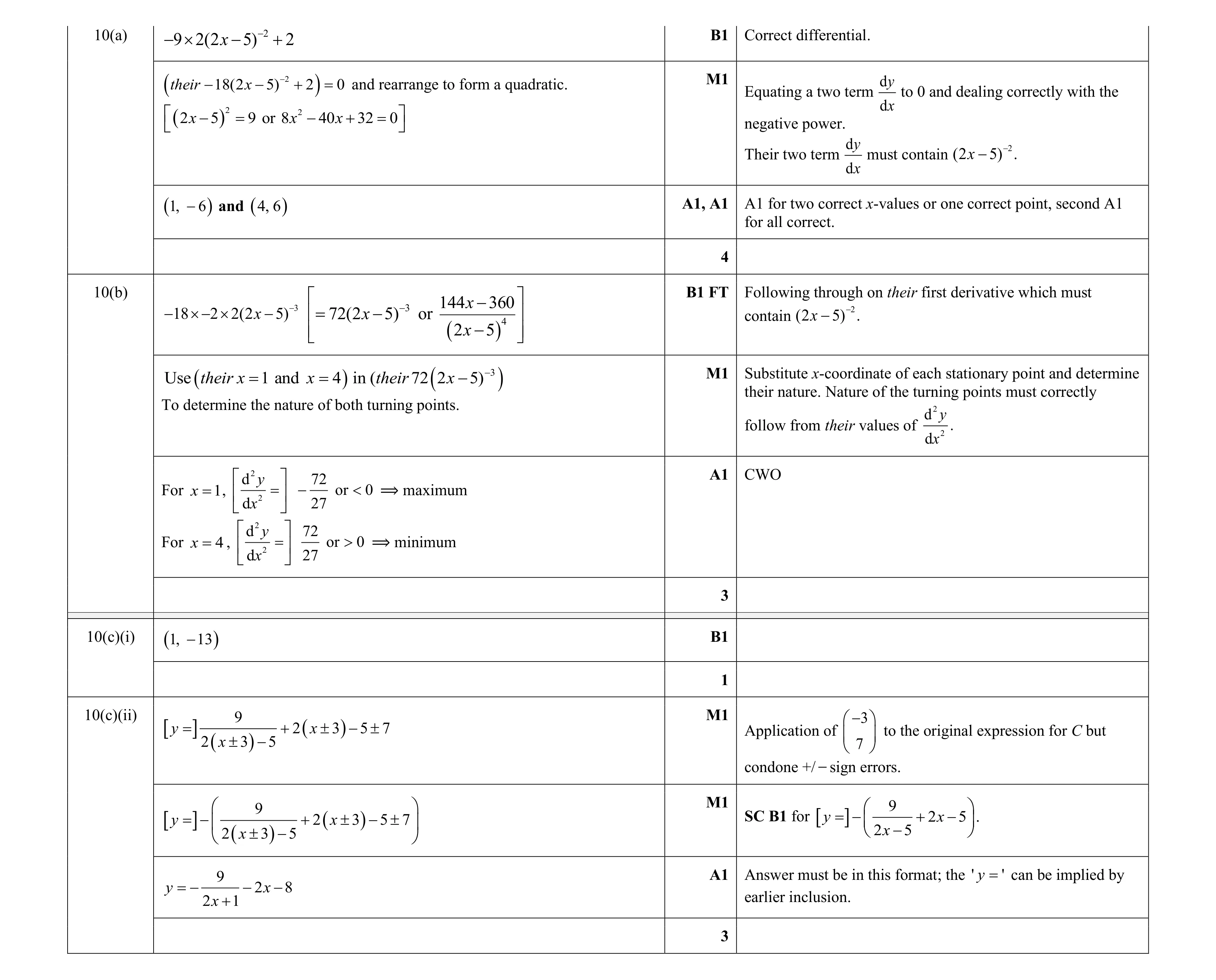 Mark scheme for question 41