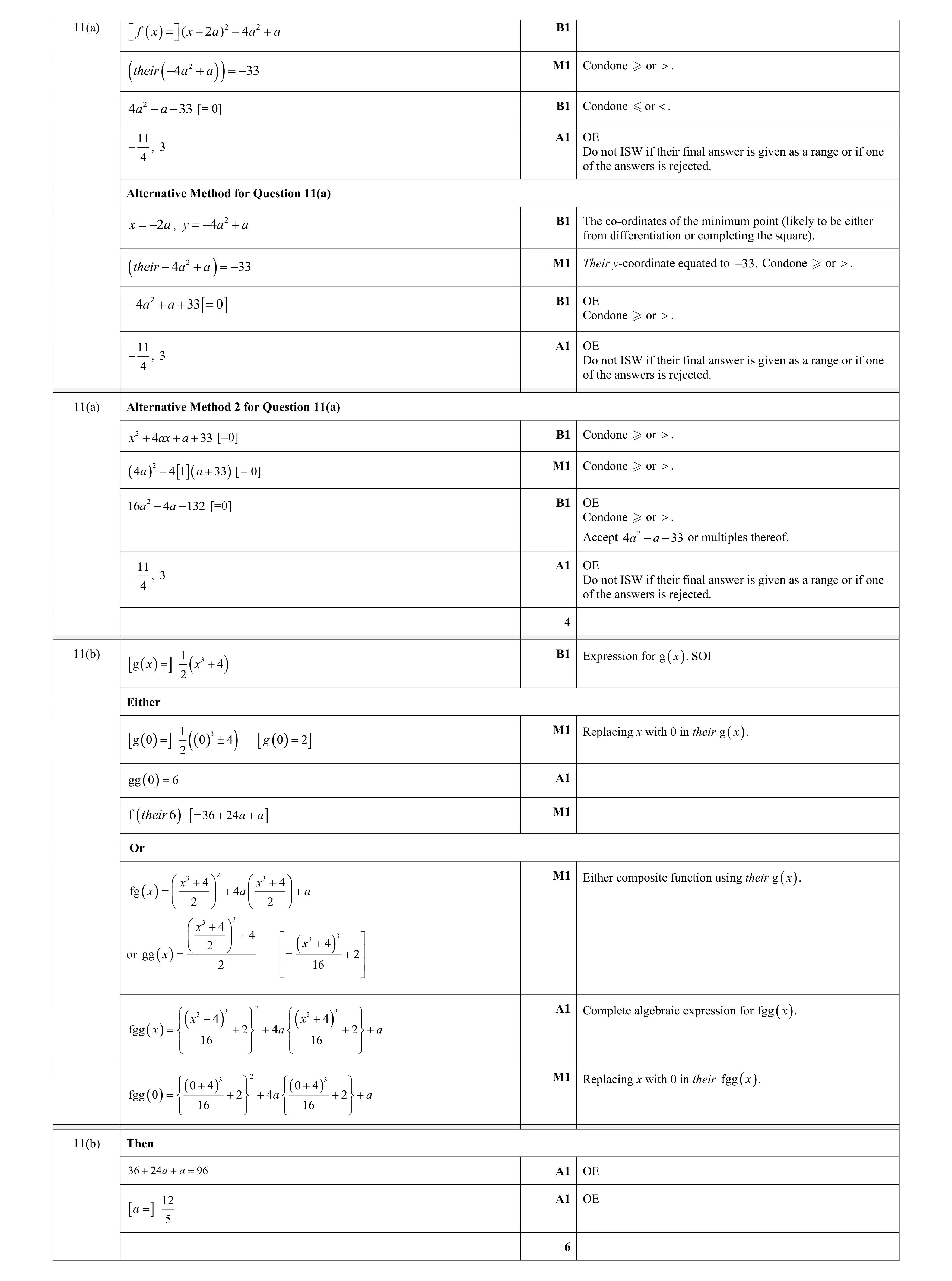 Mark scheme for question 82