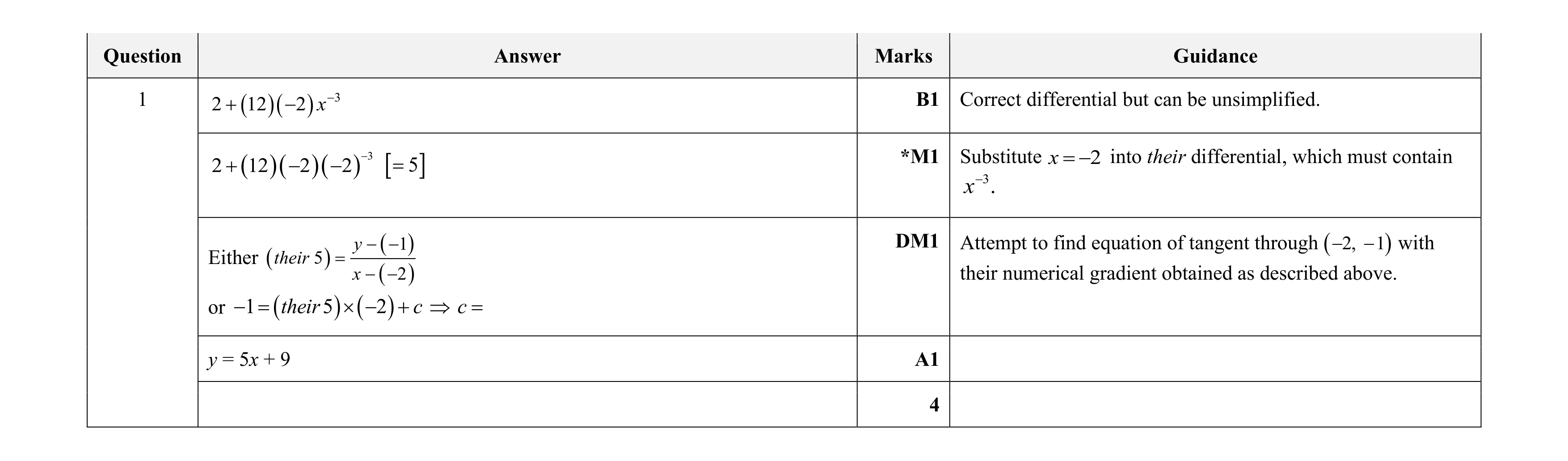 Mark scheme for question 127