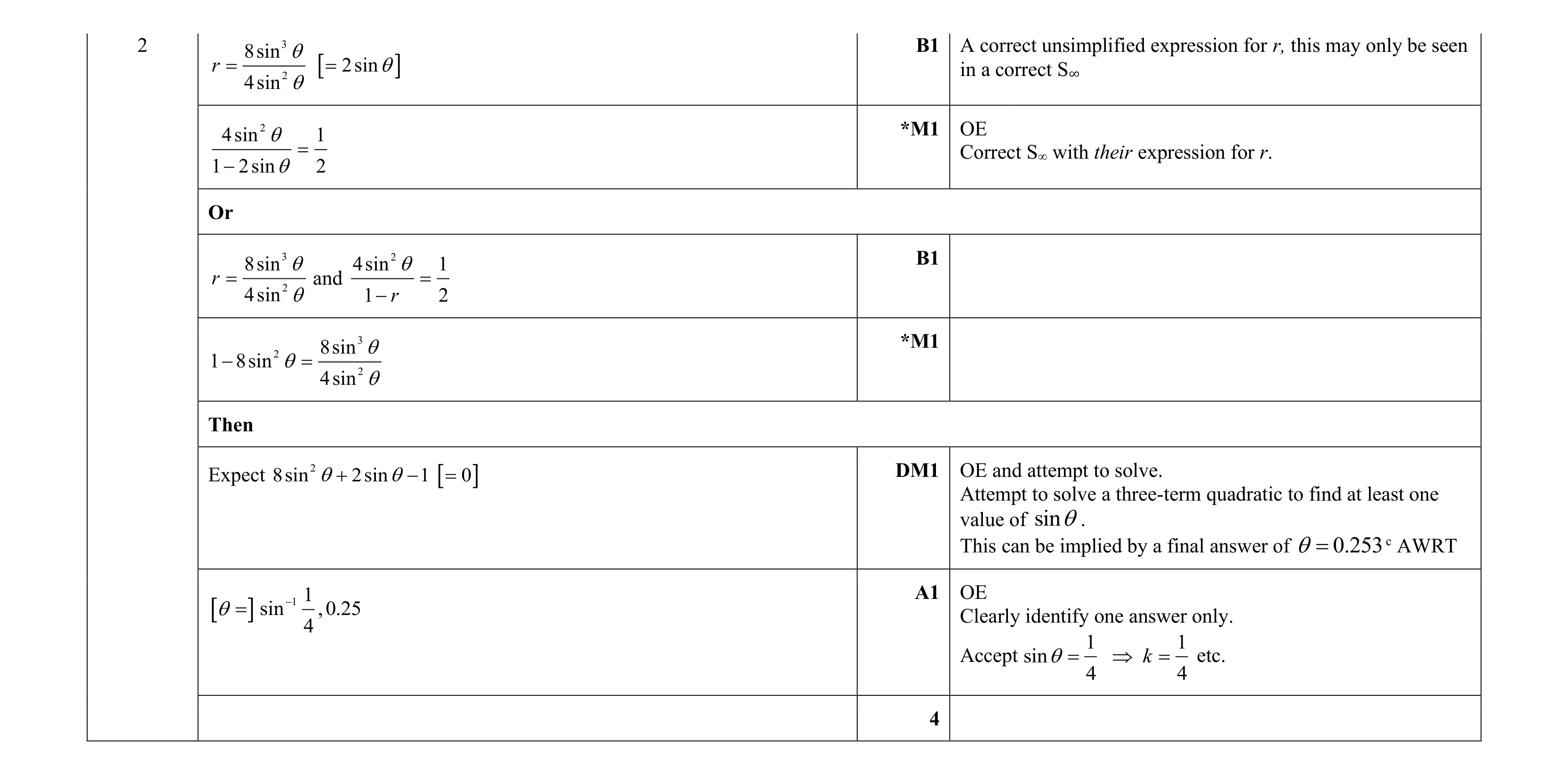 Mark scheme for question 124