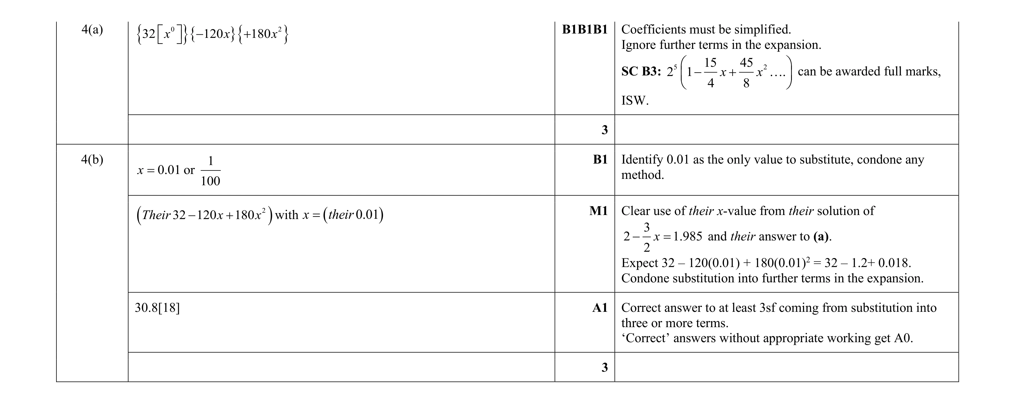 Mark scheme for question 125