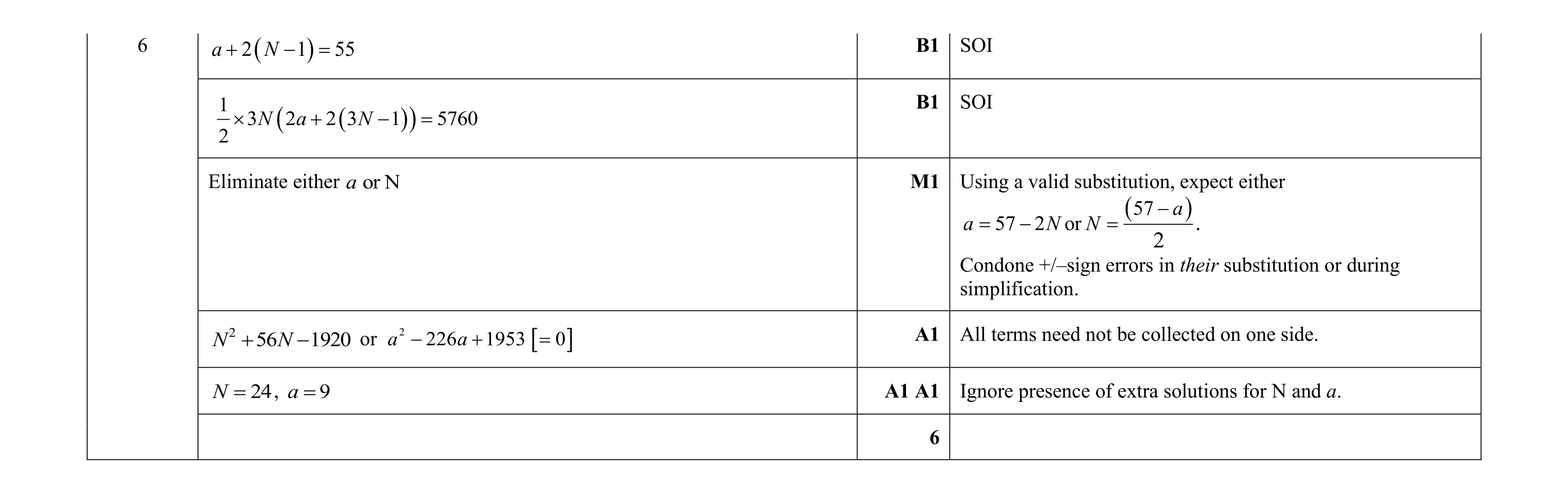 Mark scheme for question 126