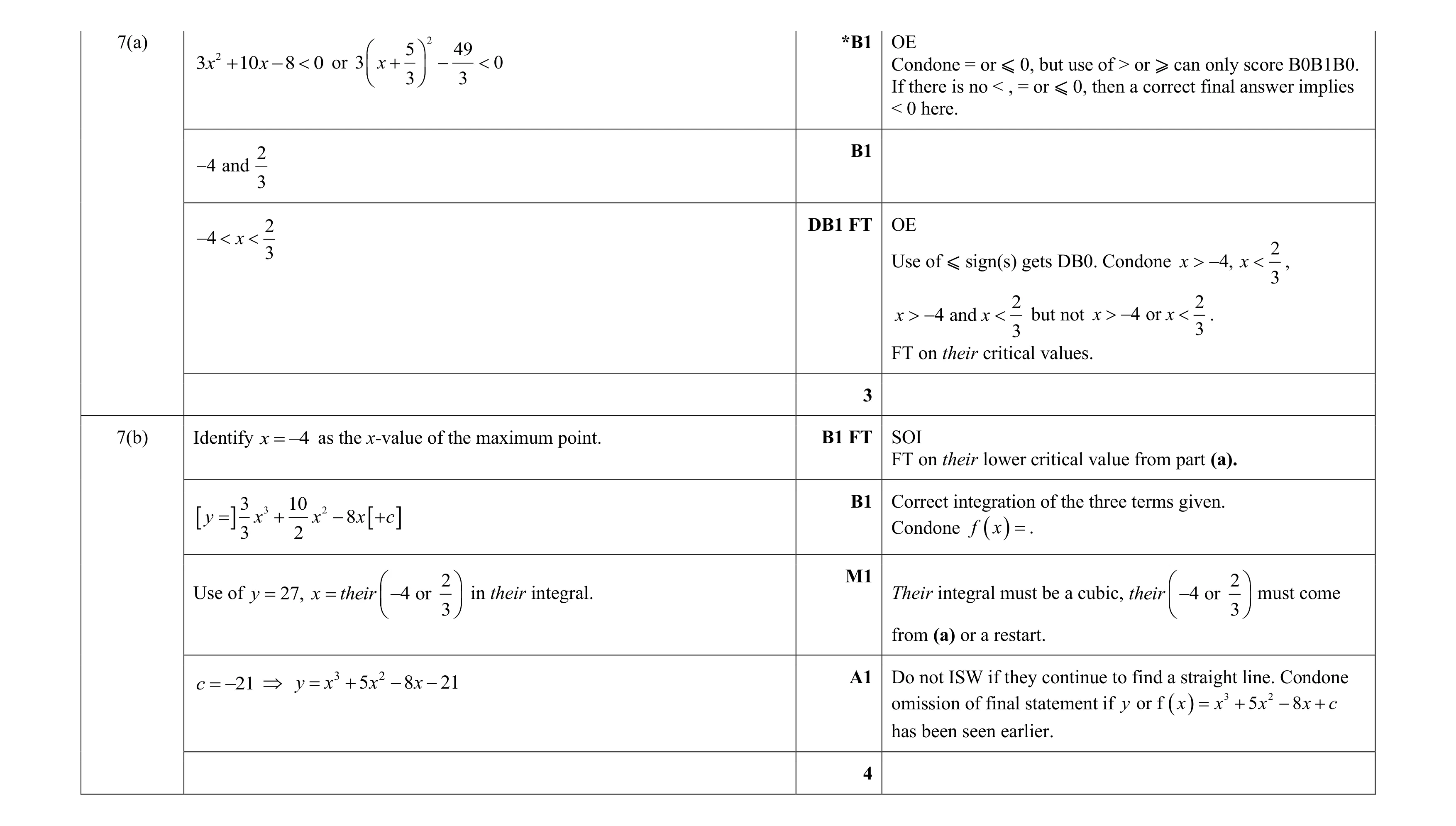 Mark scheme for question 18