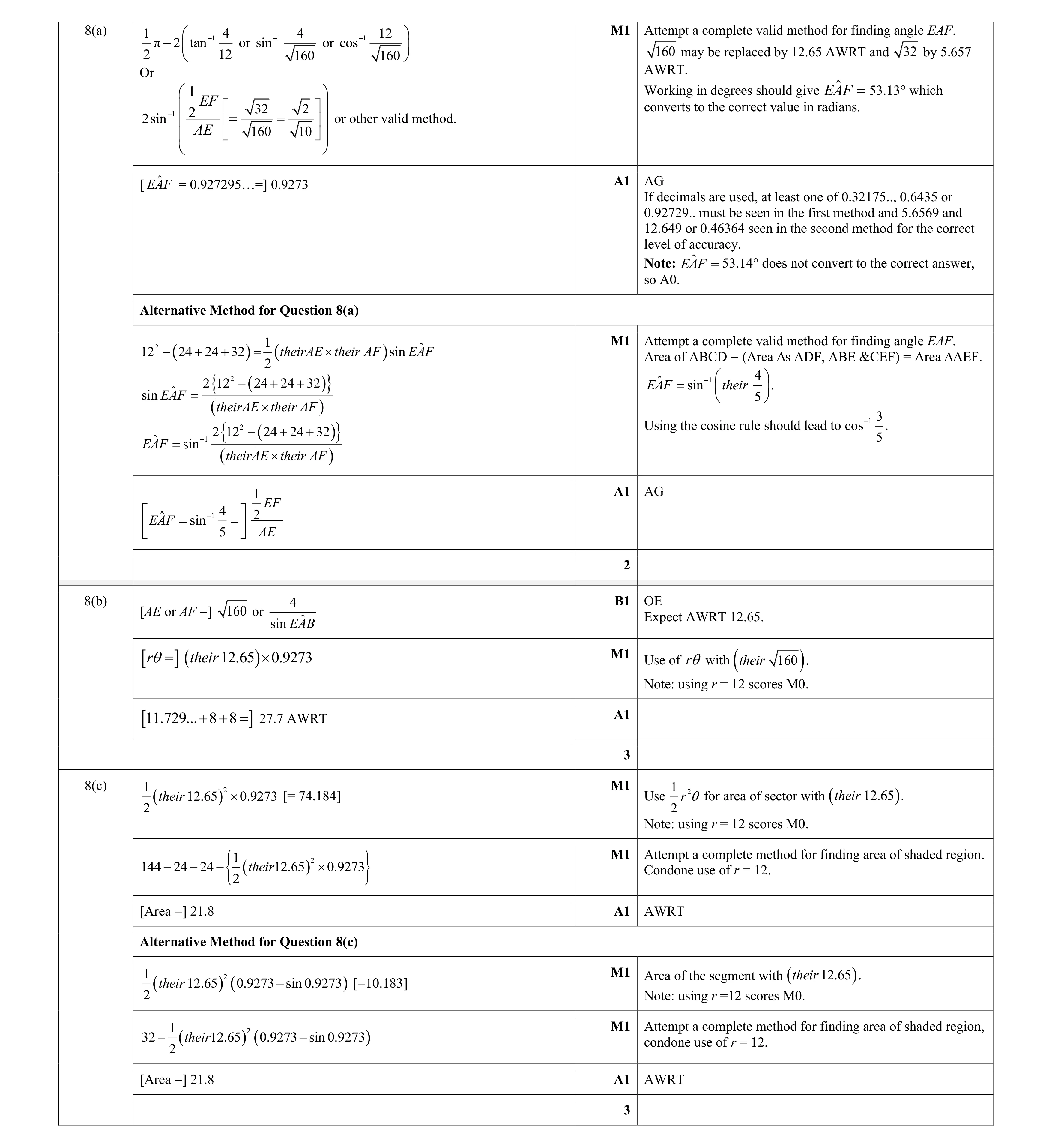 Mark scheme for question 121