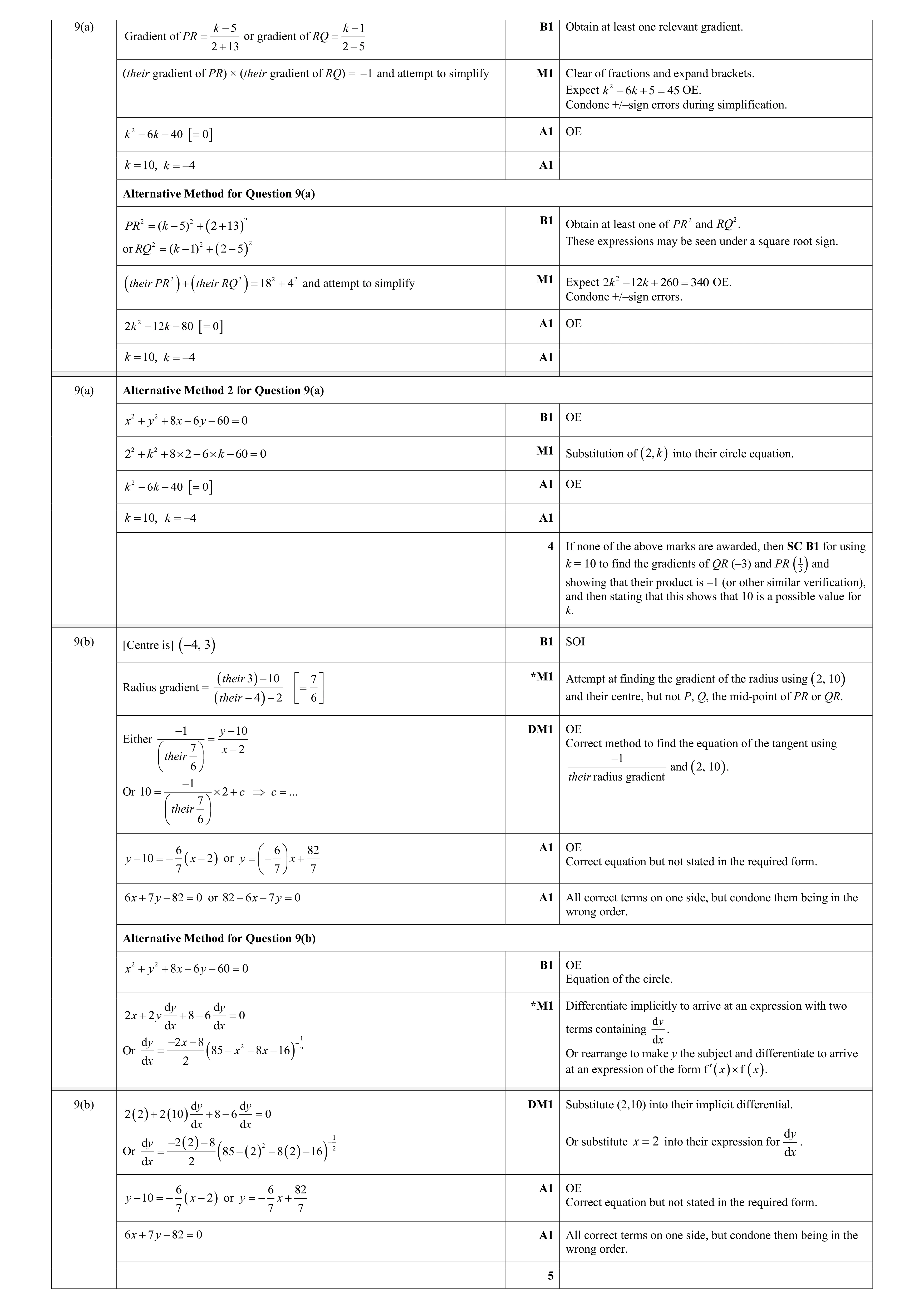 Mark scheme for question 117