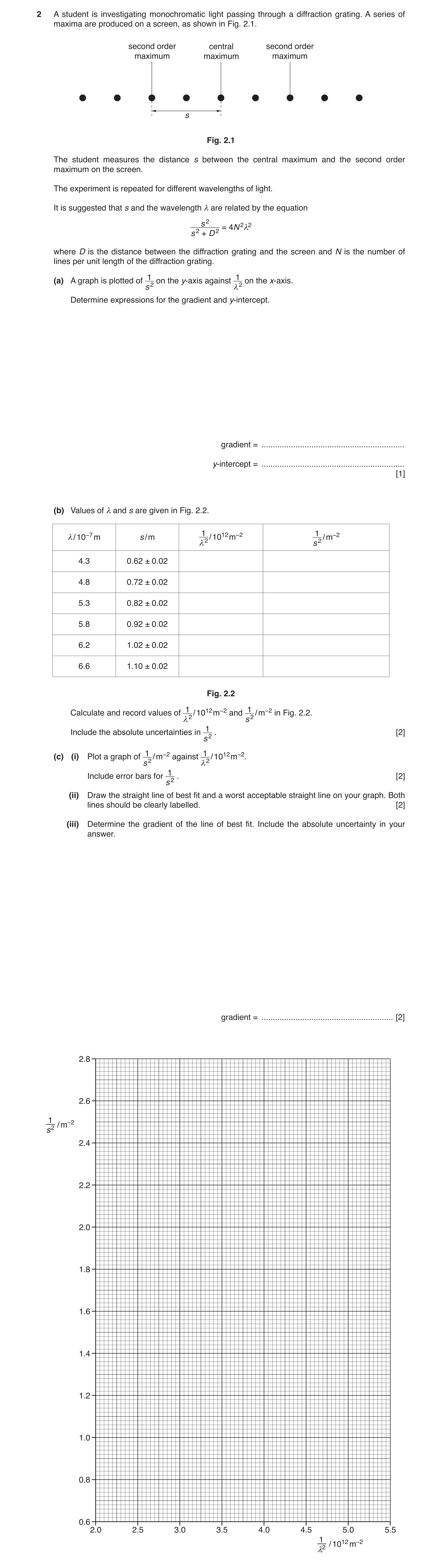 Question 30: A student is investigating monochromatic light passing through a diffraction grating. A series of maxima are produced on a screen, as shown…