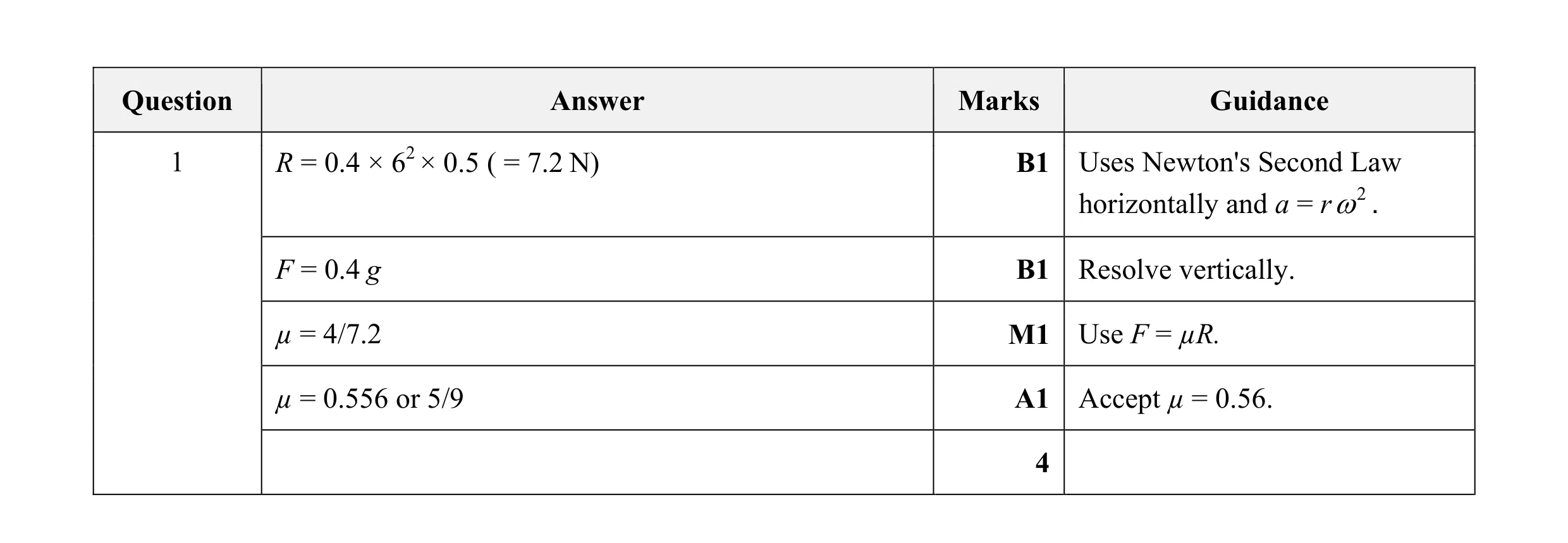 Mark scheme for question 160