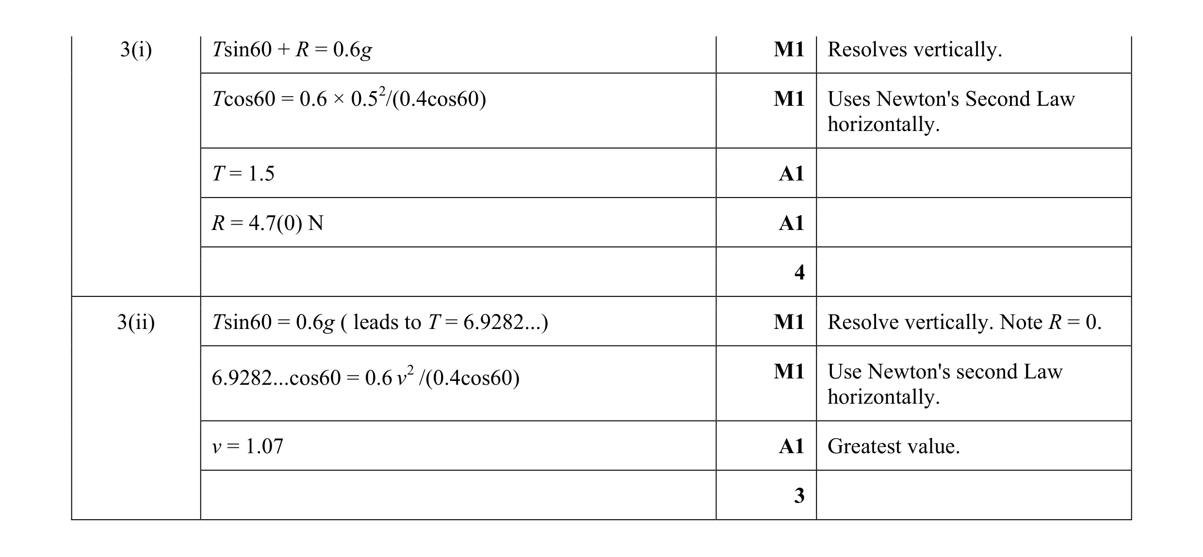 Mark scheme for question 161